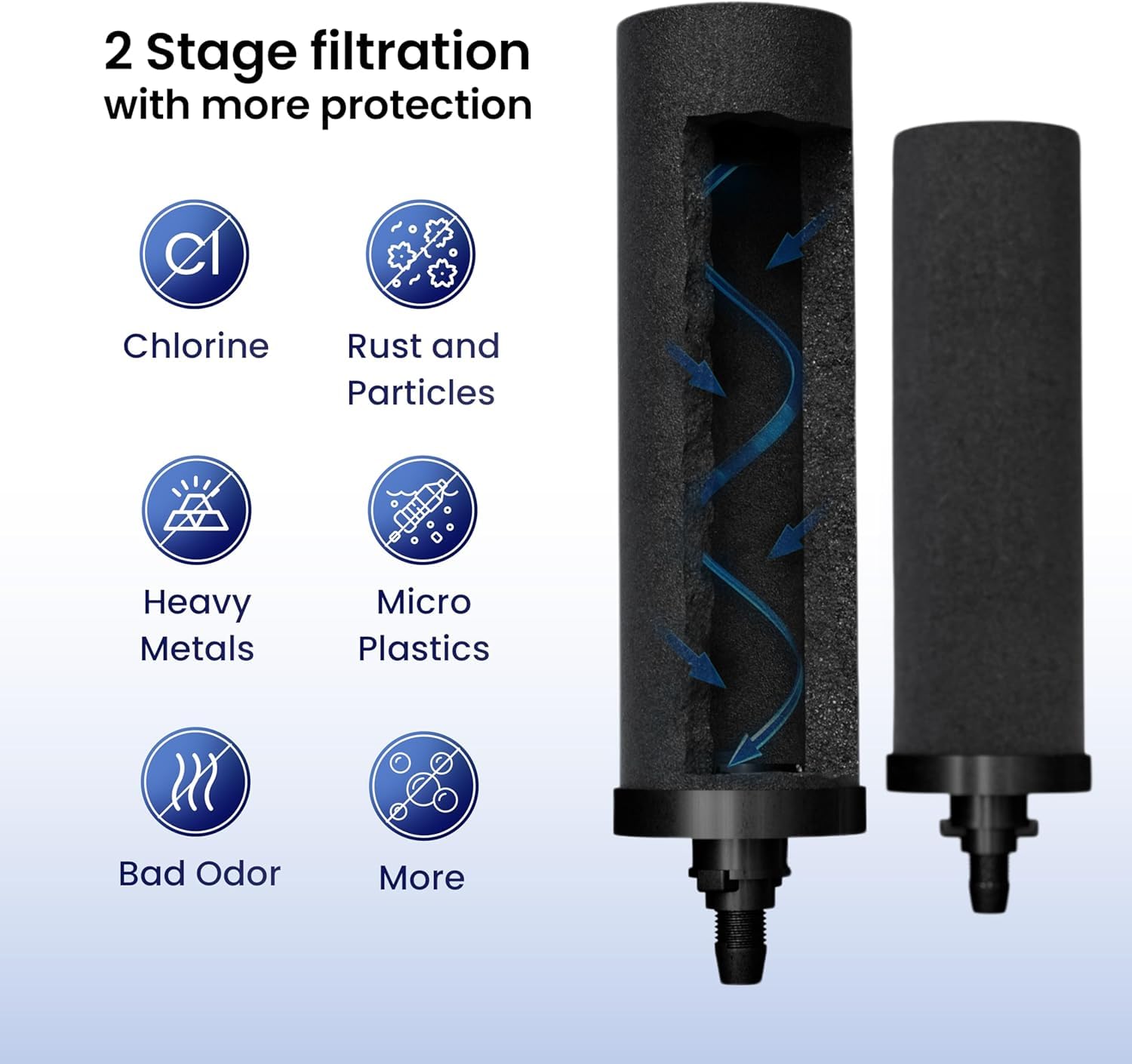 PHOENIX GRAVITY Filtro acqua a gravità in acciaio inox da 12 litri | Certificato NSF AISI 304 | 2 cartucce di carbonio intelligenti e supporto in acciaio inossidabile inclusi | Non necessita di