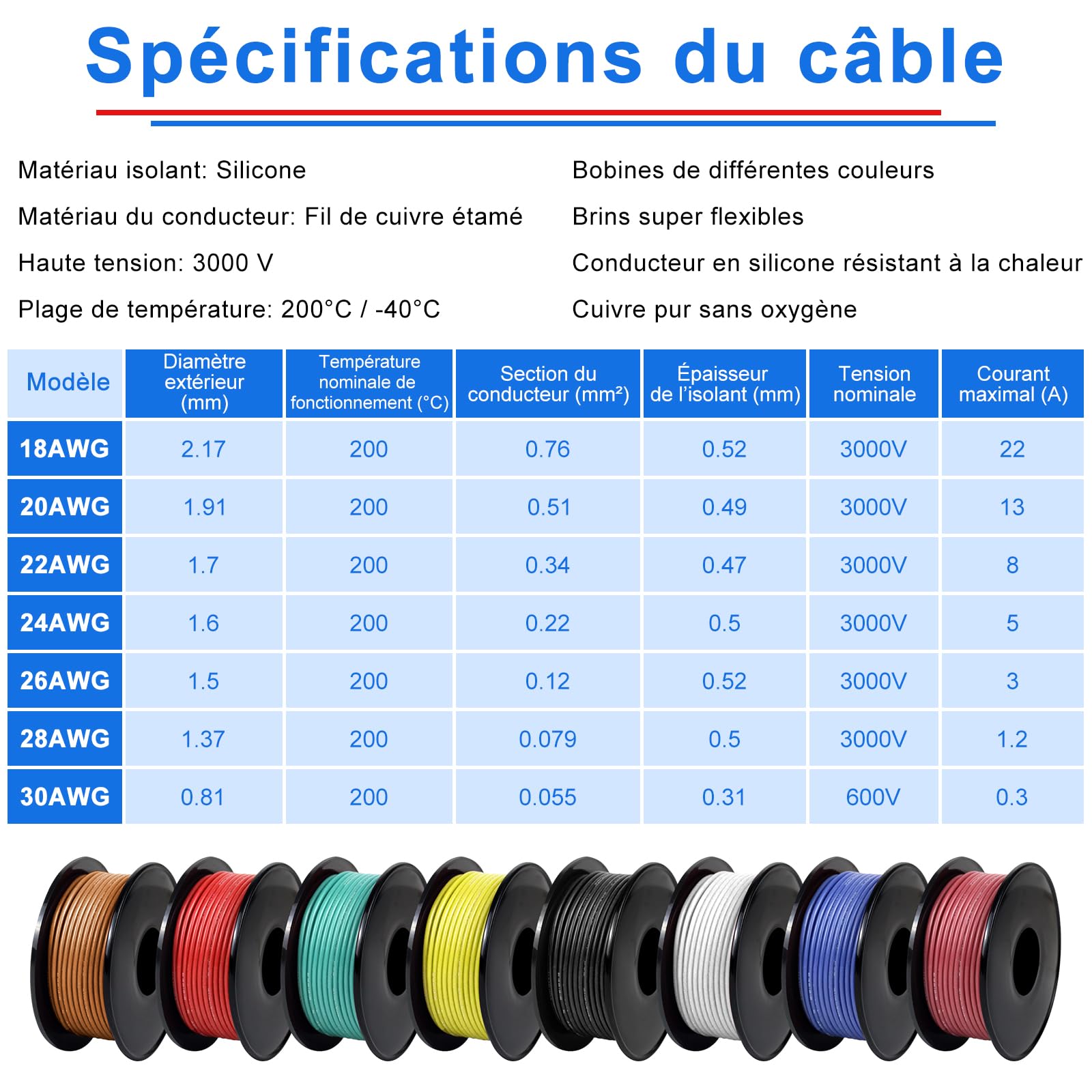 Lot de Câbles Électriques en Silicone 18 AWG 0,75mm², 8 Couleurs, 5 Mètres par Rouleau, Cuivre Étamé Flexible, Idéal pour DIY, Véhicules et Installations Domestiques