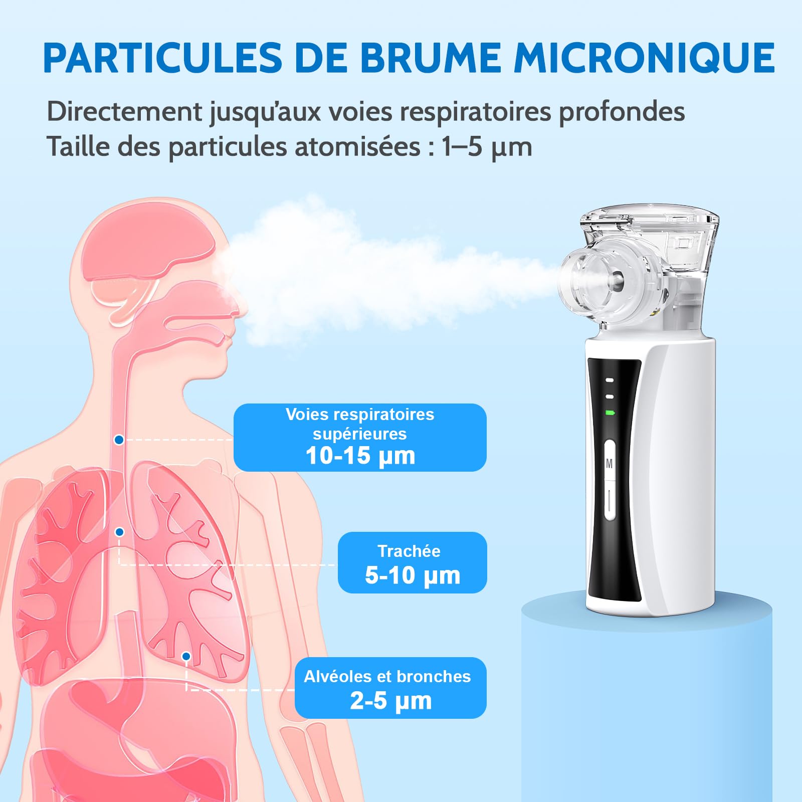 Nebulisateur Portable Silencieux pour Adultes et Enfants | Inhalateur Nébuliseur Aérosol Rechargeable par Câble USB avec 2 Masques et Embout Buccal