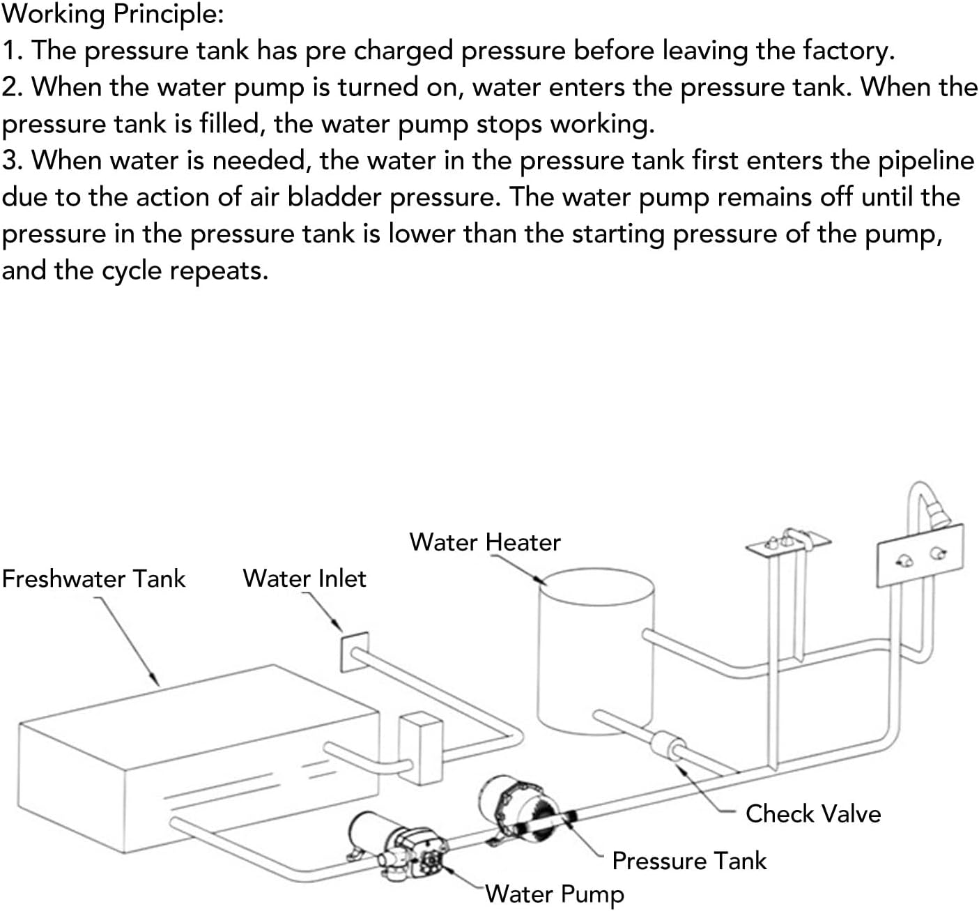 CONSTANT PRESSURE TANK 1L LARGE CAPACITY STABILIZING WATER RV BOAT