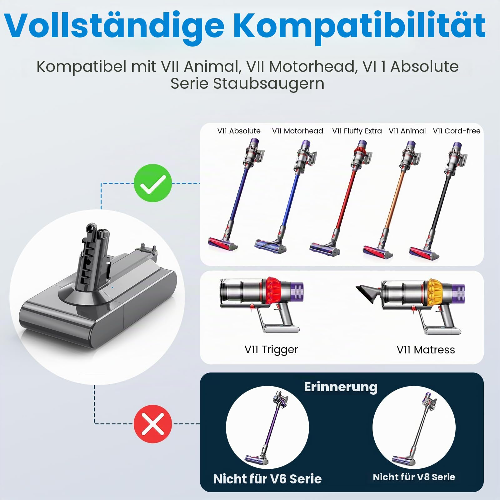 LabTEC V11 Li-Ionen-Akku für Dyson, 25,2 V 3900 mAh Ersatzakku für V11 (Schraubtyp) SV14 Absolute kabelloser Staubsauger mit LED + Filter + Bürste + Schraube (passt Nicht für Modelle mit Knopf)