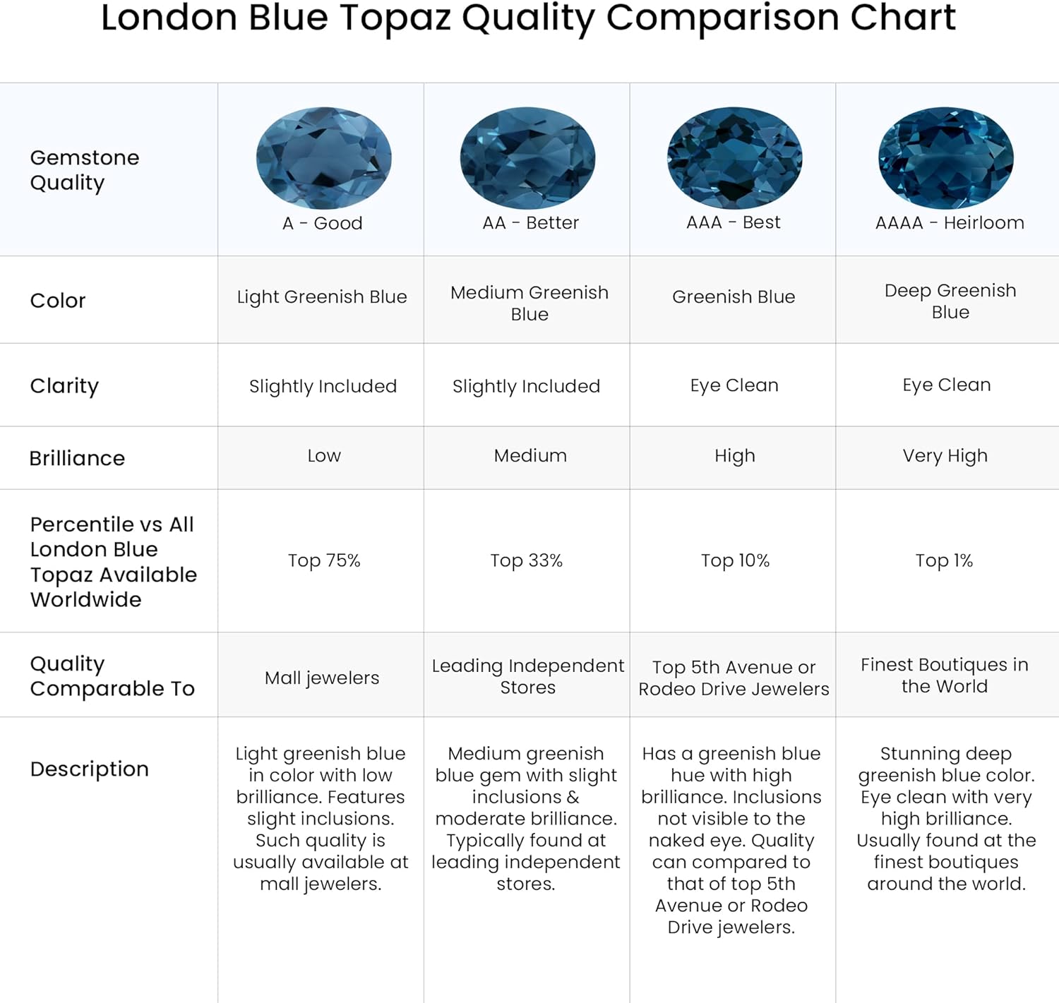 Angara Natural London Blue Topaz Solitaire Pendant for Women | Blue Topaz Diamond Solitaire Necklace in 14K Solid Gold/Silver/Platinum With 18" Chain | December Birthday, Gemstone Jewelry Gift - Image 5