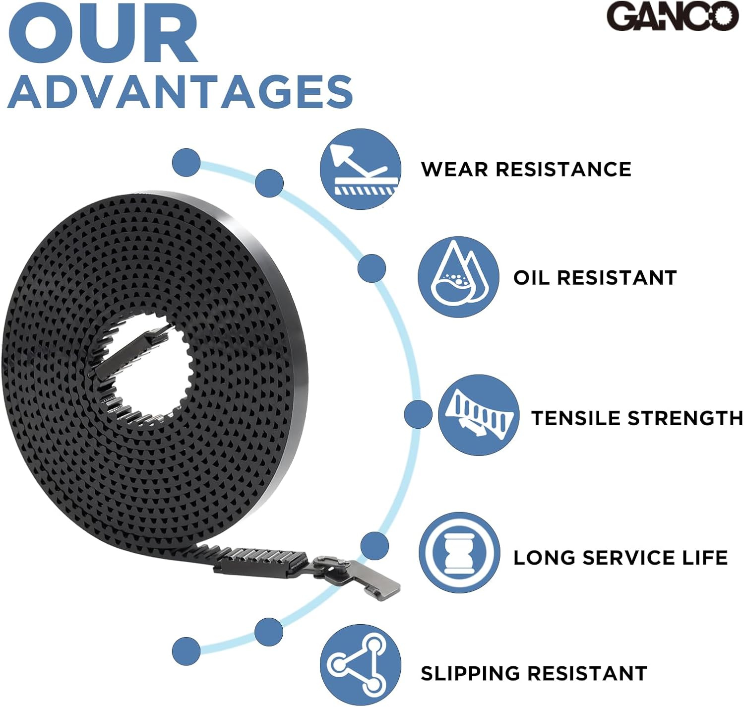 GANCO Garage Door Opener Drive Belt 41A5250 Replacement 237" Belt for 7ft High Garage Doors Compatible with Chamberlain Liftmaster Sentex Wisper