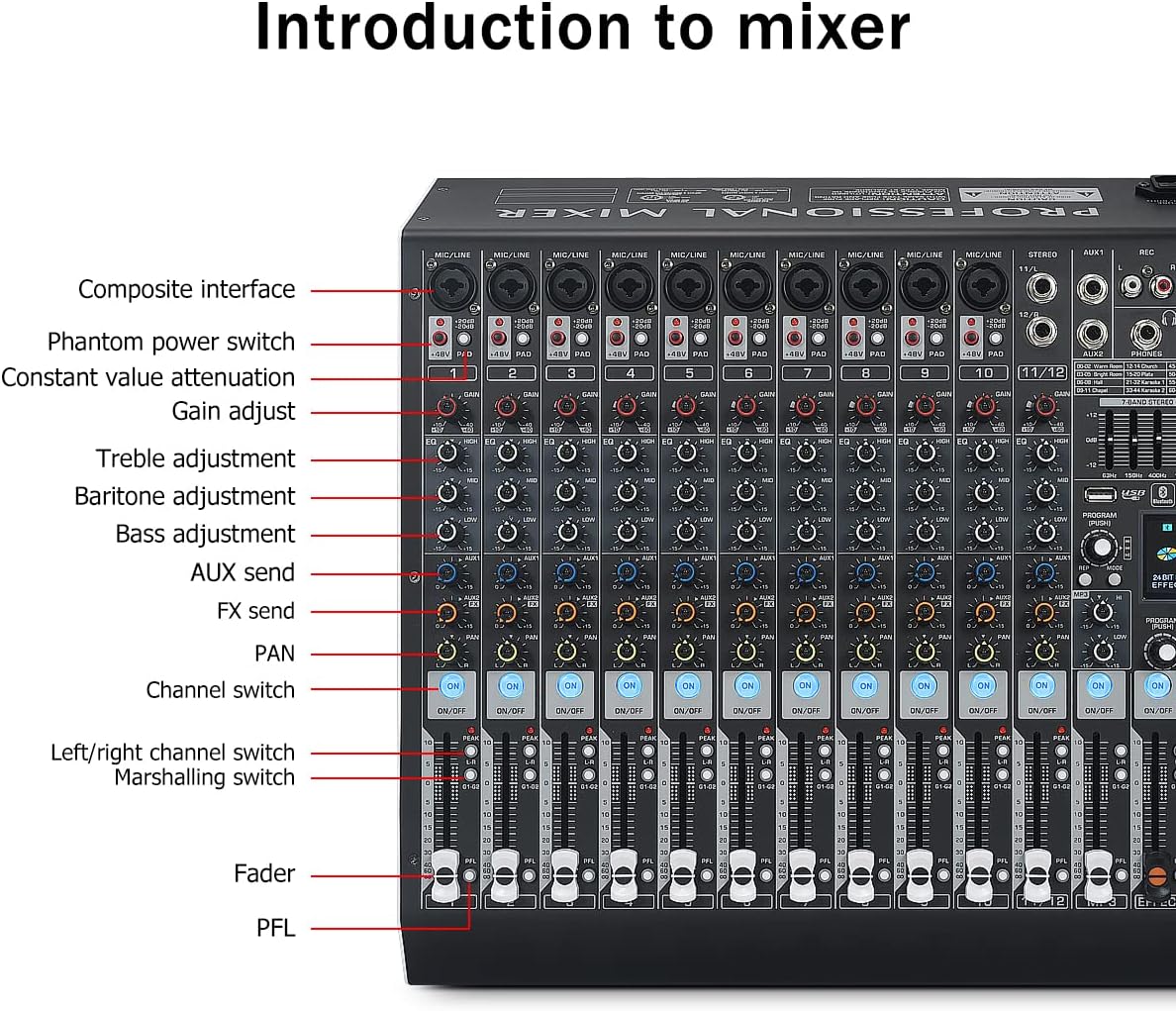 W IN-MIX DX12 Professional DJ Audio Mixer 12 Channel with 99 DSP Effects,7-band EQ,Independent 48V Phantom Power&Mute Button,Bluetooth Function,USB Interface Recording For Studio & Stage - Image 6