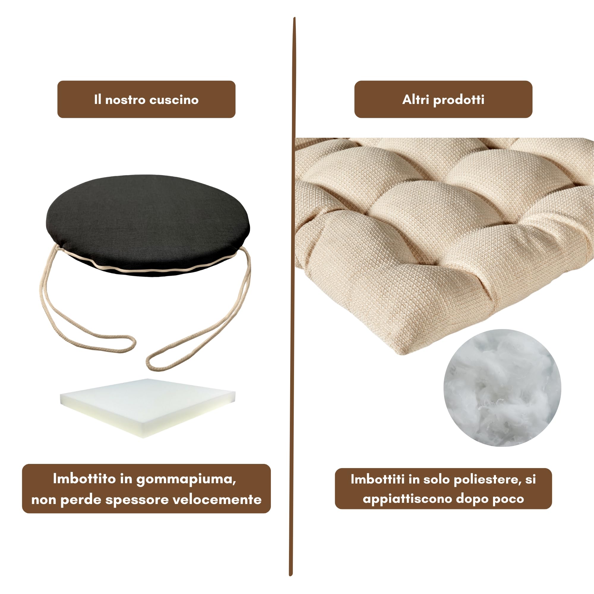 Cuscini Rotondi per Sedia Cucina Sfoderabili made in Italy Spessore 3 cm Diametro 40 cm Antracite