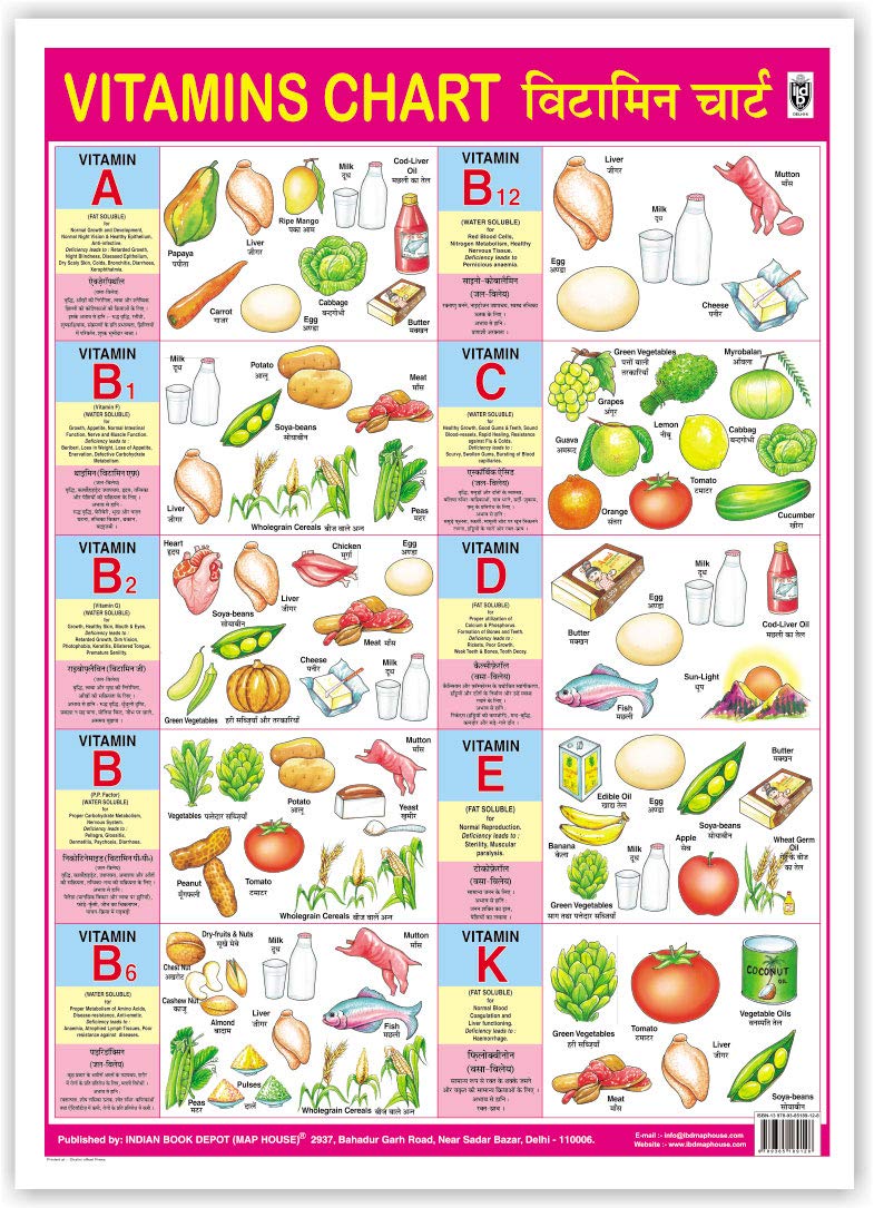 Buy Vitamins Chart (Size 70 x 100 cms)Laminated both sides Book Online