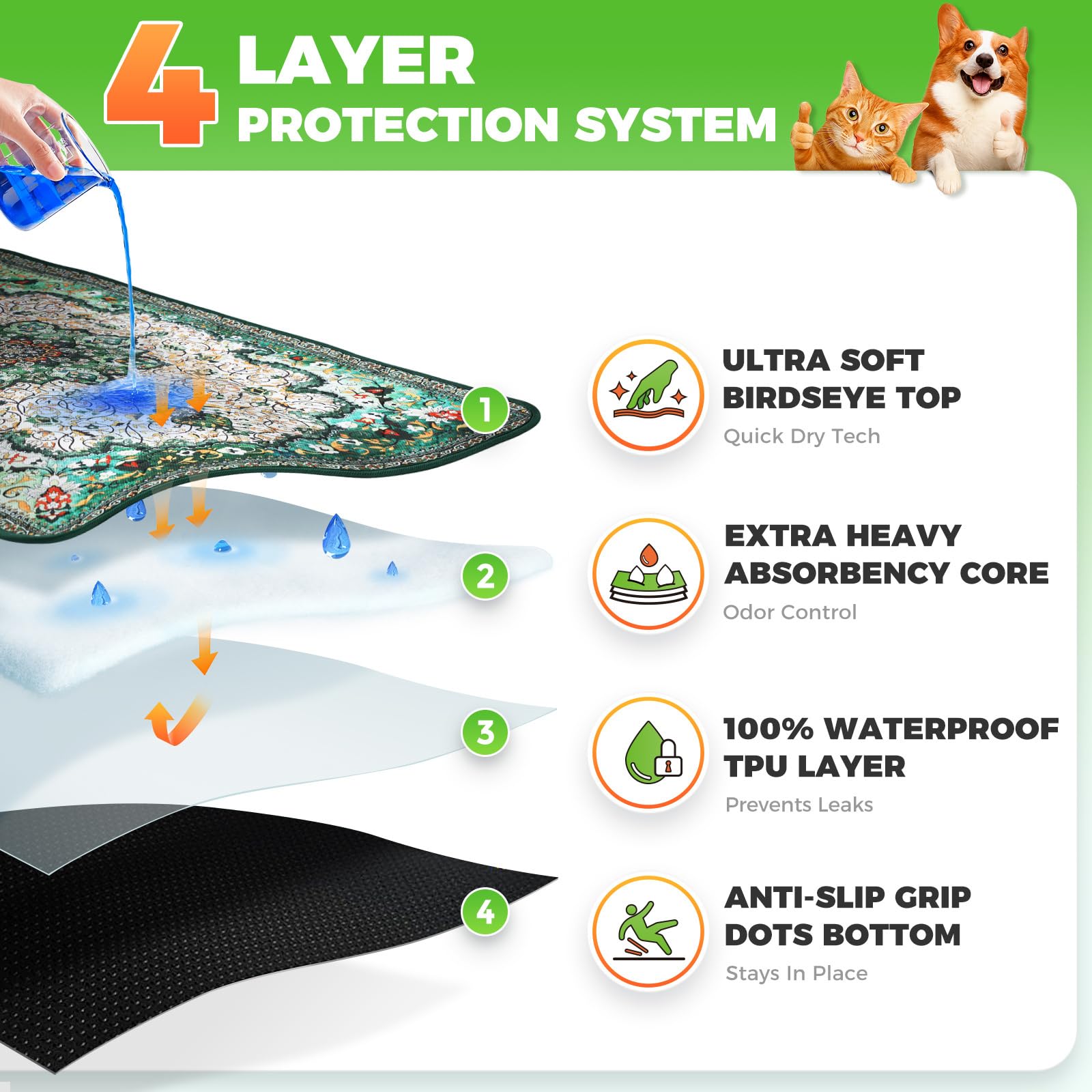 Hompet Lot de 2 tapis hygiéniques réutilisables pour chiens, antidérapants et lavables pour le sol, 89,9 x 152,4 cm, vert