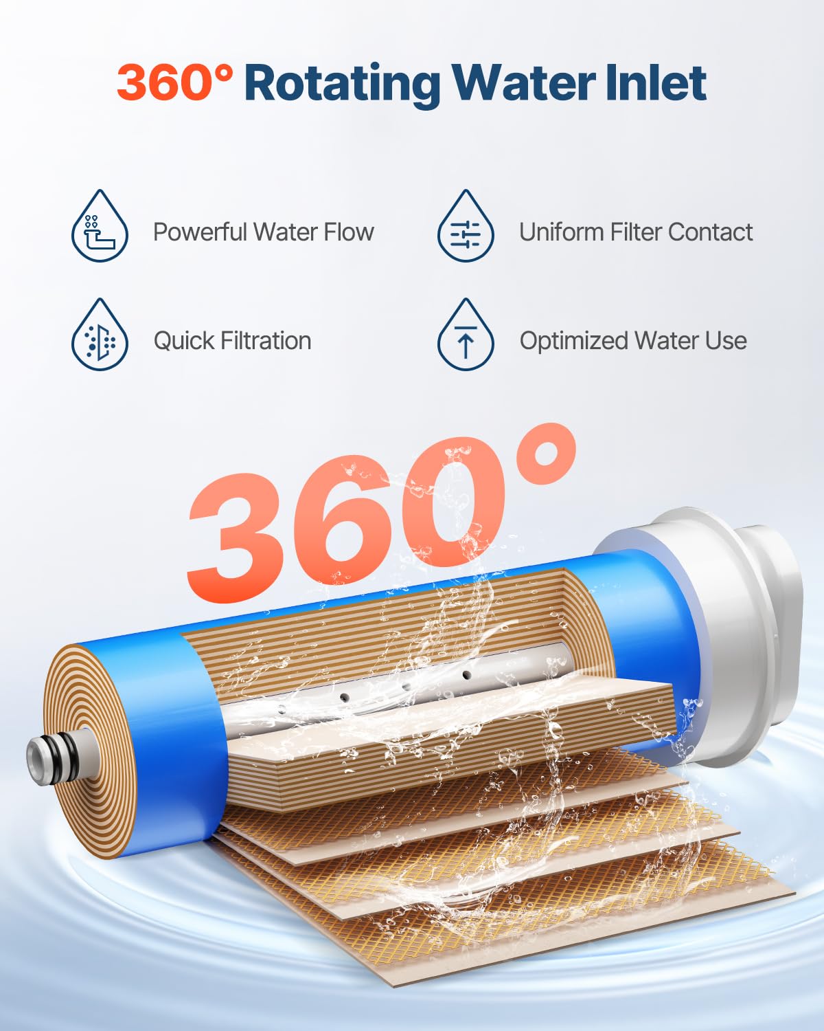 VEVOR Sistema de Ósmosis Inversa, 9 Etapas de 400 GPD, Cartucho de Filtro RO por 24 Meses, Reduce el Plomo, el Cloro y el Óxido, Compatible con el Filtro de Agua Fregadero SS-002, Φ 100 x 341 mm
