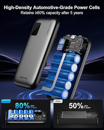 Miniatura 4 de AsperX Banco de energía para portátil, 25,000 mAh, 140 W, PD 3.1, cargador portátil de carga rápida, pantalla inteligente TFT USB C (92.5 Wh) para