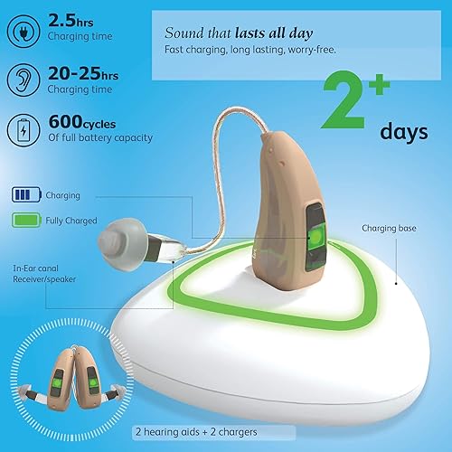 Miniatura 2 de Transparente Audífonos recargable para personas mayores recargable con cancelación de ruido y reducción de retroalimentación receptor nano invisible