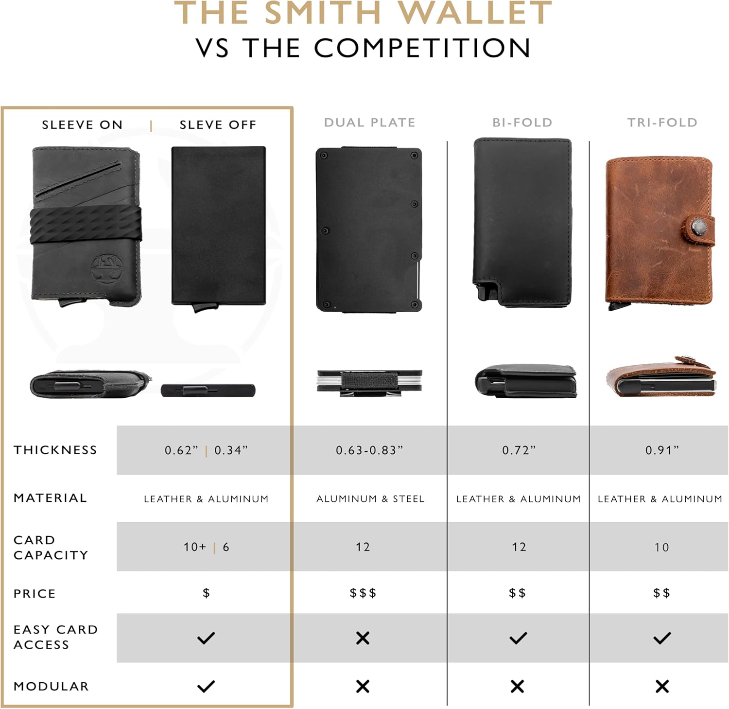 Hacksmith The Smith Wallet – Slim RFID Blocking Wallet for Men – Minimalist Front Pocket Wallet with Money Clip Band – Tactical Leather and Metal Wallets for Credit Cards & Cash (Black)