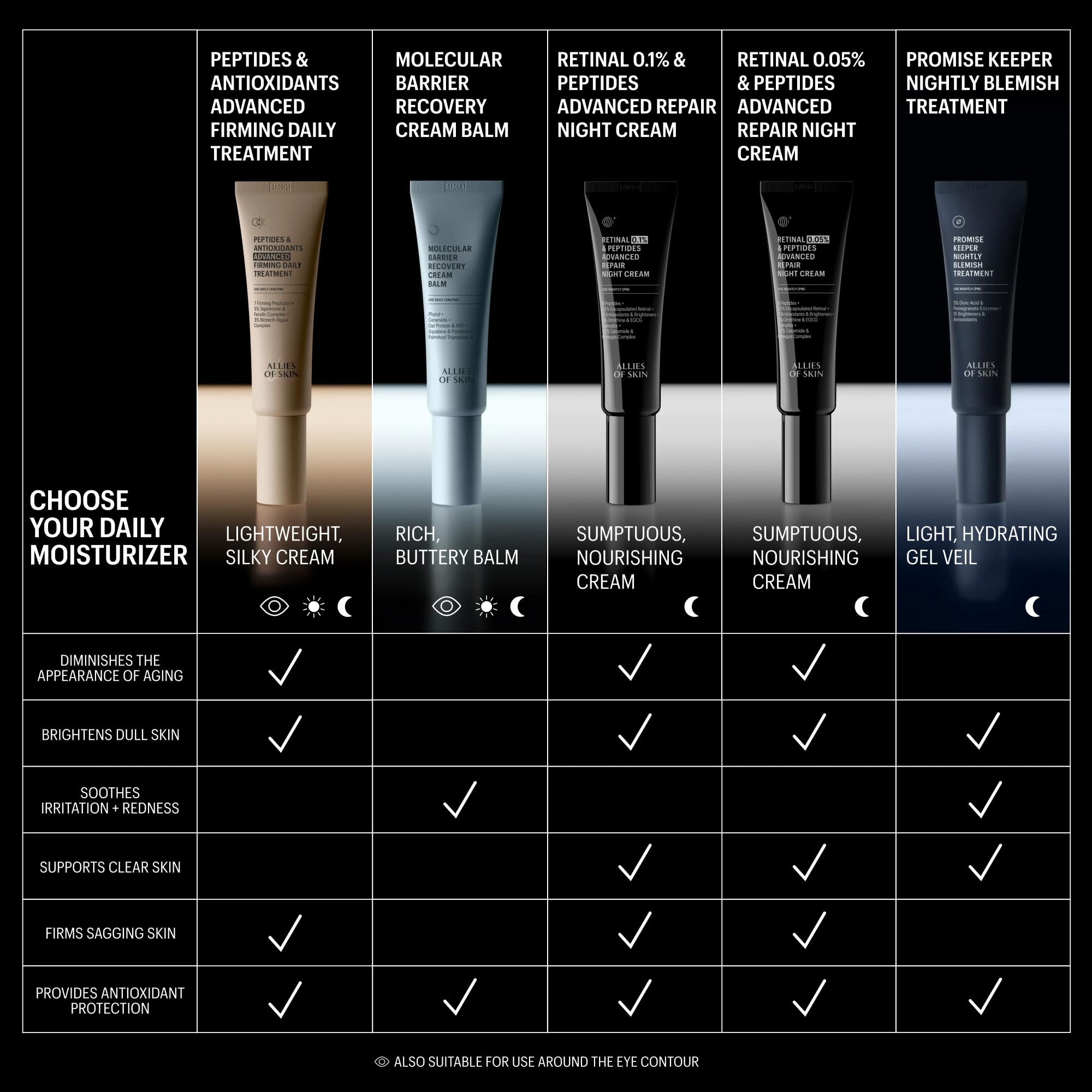 Allies Of Skin Retinal 0.05% Peptides Repair Night Cream with 0.05% Encapsulated Retinaldehyde, Peptides, 2% Ornithine, EGCG Complex, 11 Brighteners, Antioxidants, and 7.1% Ceramide & Omegas Complex