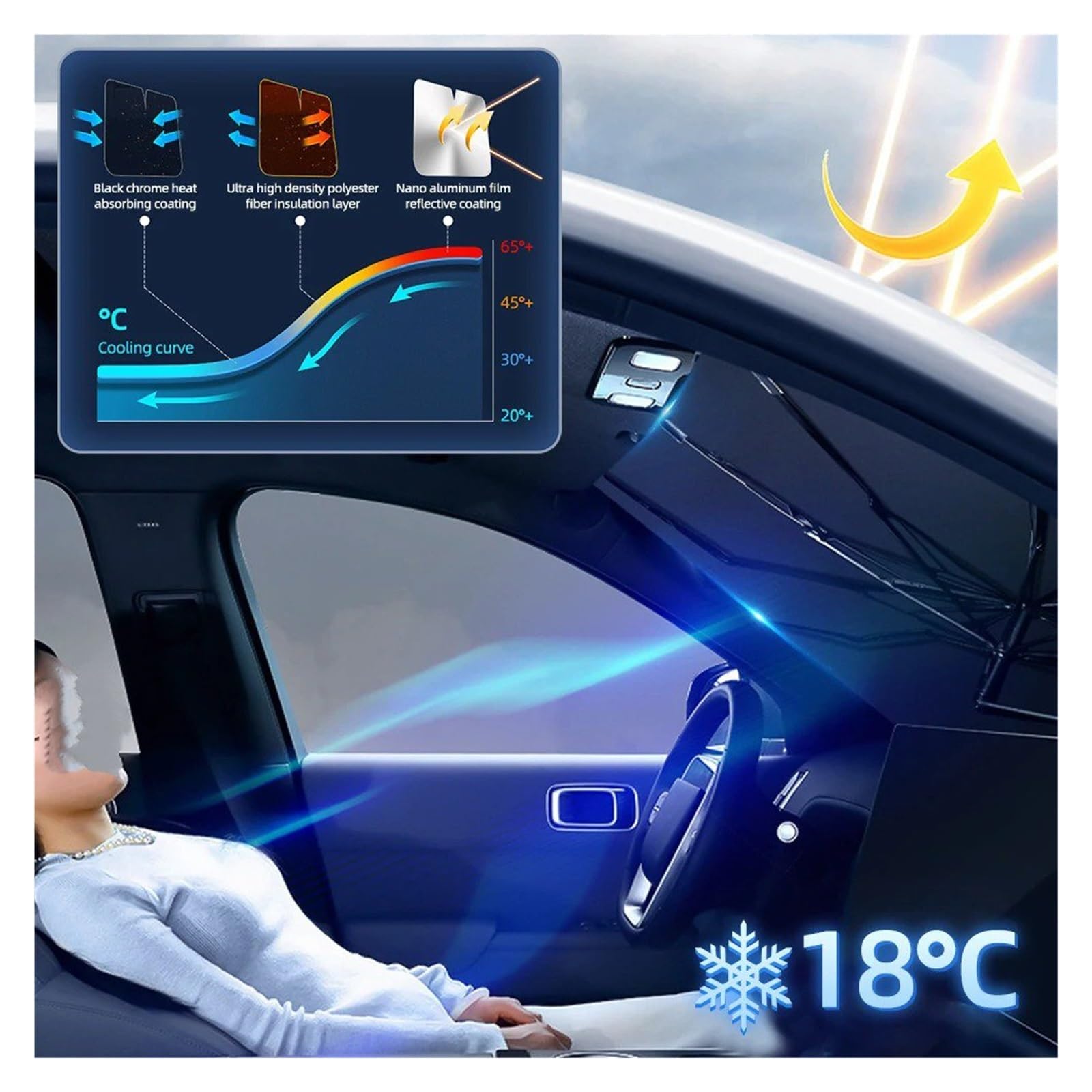 Sonnenblende Erweiterung Auto-Windschutzscheiben-Sonnenschirm