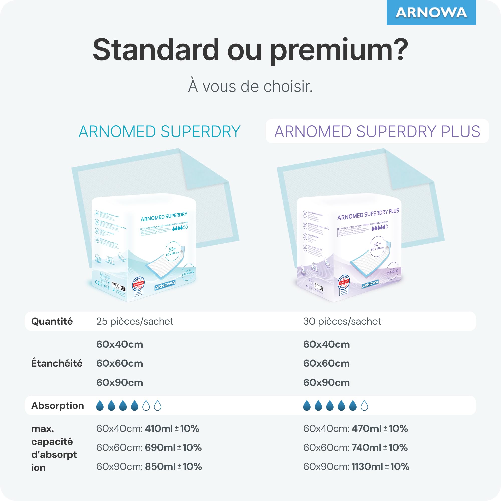 120x ARNOMED alese jetable 60x40cm, alese d'incontinence absorbantes à Usage Unique, Matelas à Langer pour bébés, alèses en Cellulose, 5 Couches pour Le lit en Cas d'incontinence