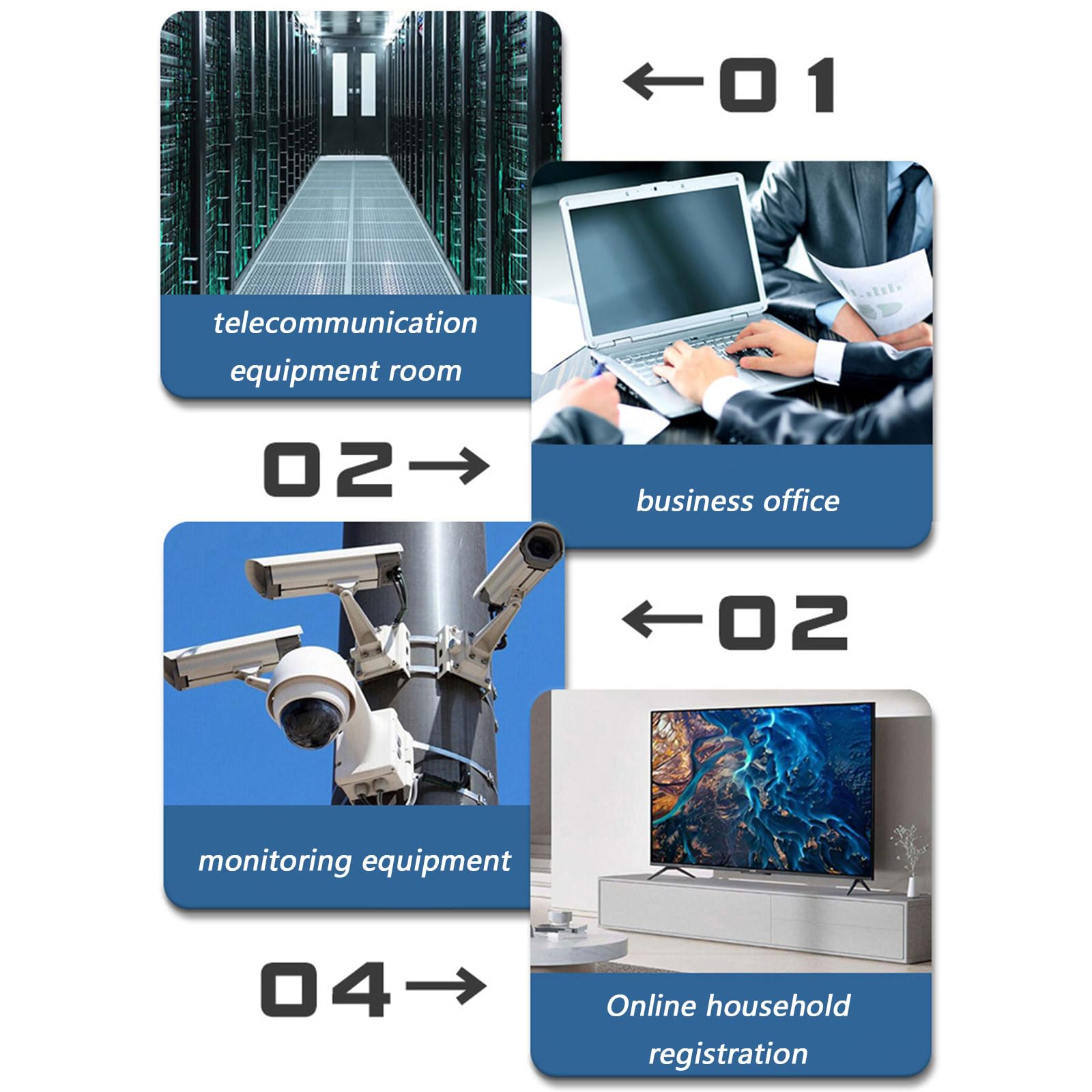 Convertisseur de fibre optique 2 émetteur-récepteur fibre 3 Ethernet à fibre optique Configurations faciles et faible maintenance dans les centres de données Convertisseur de médias