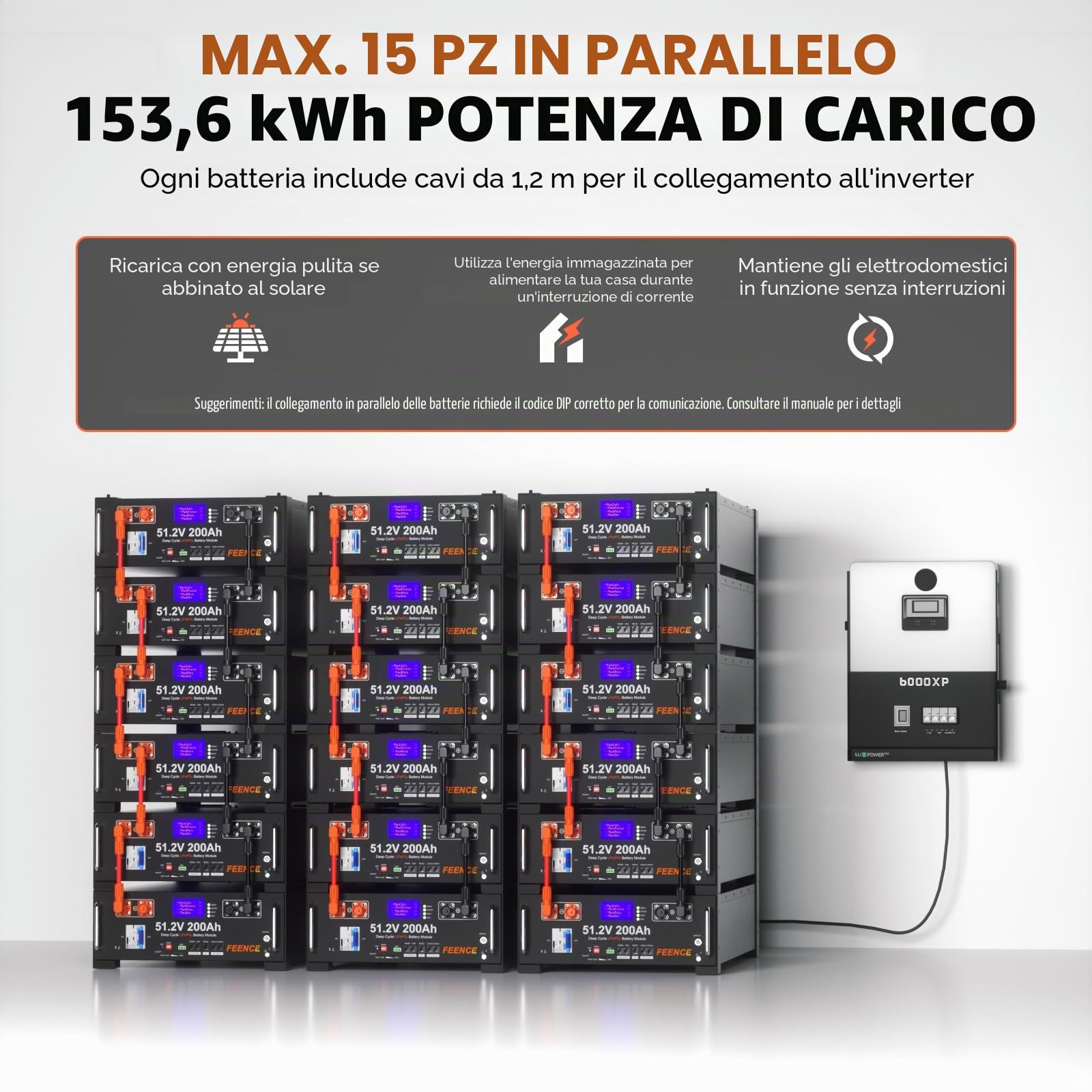 Batteria al litio LiFePO4, 48 V, 200 Ah, 10,24 KWh, per impianto solare, impianto fotovoltaico e accumulo di energia, supporta la comunicazione con inverter a bassa tensione da 48 V