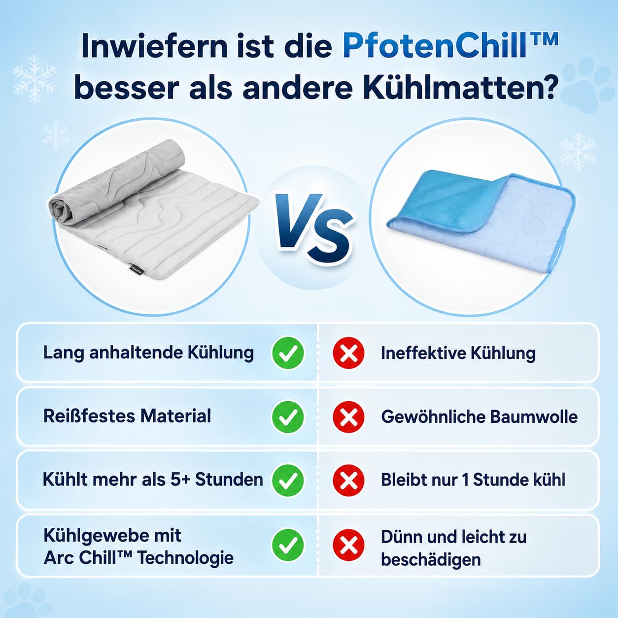 Dr Pfoten Pfotenchill Die Innovative Kühlmatte Für Hunde - Auto und Reise (M(91 * 58CM))
