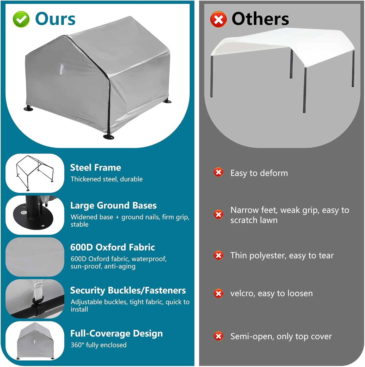 Robot Mower Garage Storage Outdoor Wire Free Robot Lawn Mower Shade Shelter with Roller Shutters and Removable Door Durable Water-Proof and UV-Proof Polyester Oxford Cover 29.1”×30.7”×24.8”