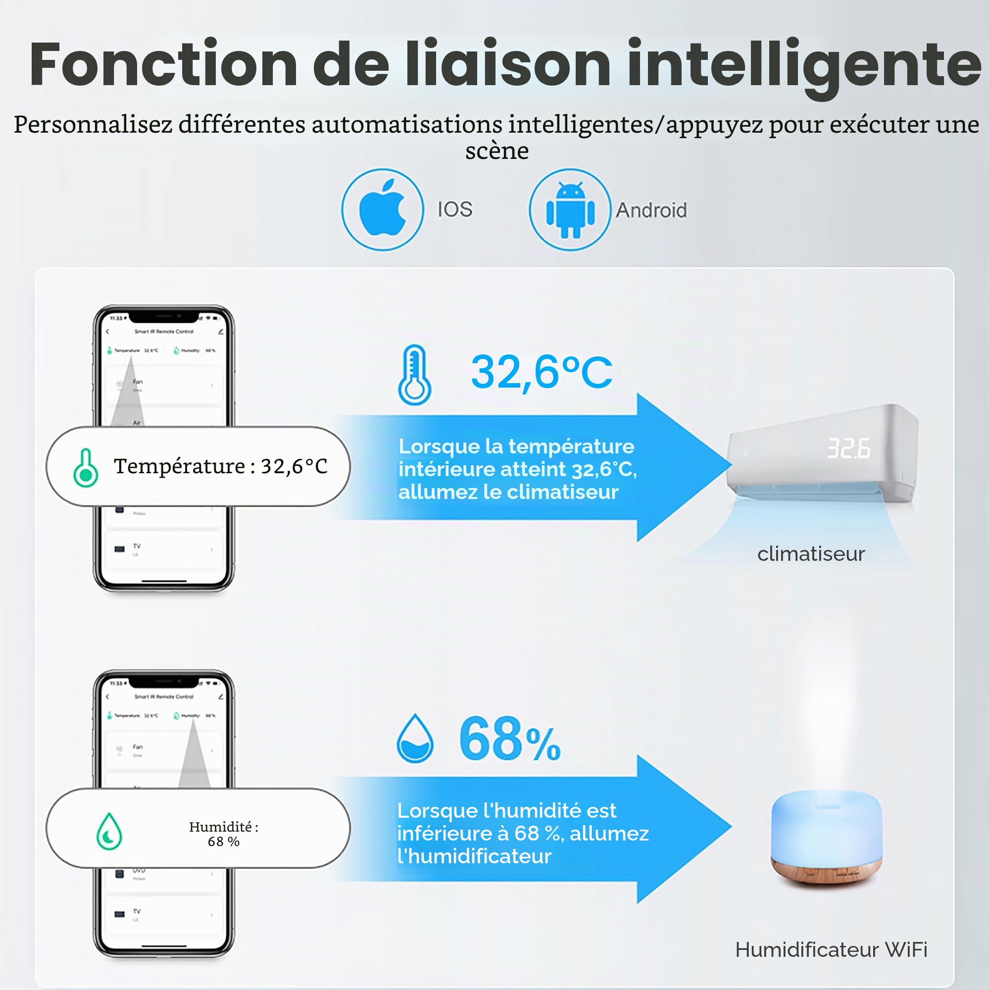 Thermomètre hygromètre Wi-Fi - Capteur intelligent de température et d'humidité sans fil avec application à distance - Alarme de notification pour la maison, la serre (4 pièce)