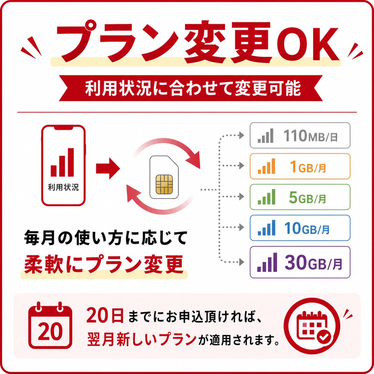 Amazon.co.jp: docomo回線 プリペイドSIM データSIM 日本国内 毎月1GB