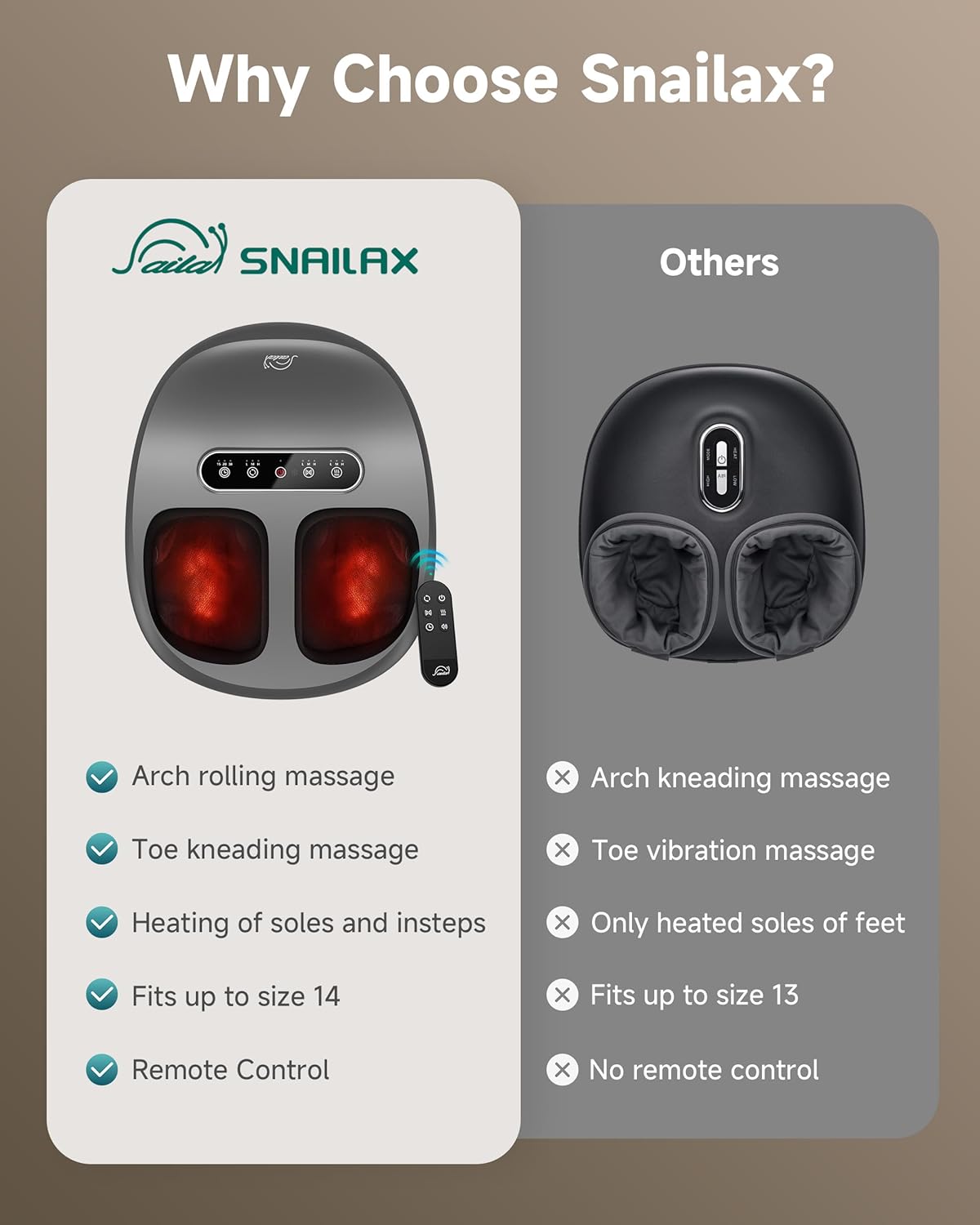 Snailax Foot Massager with Heat and Compression, Shiatsu Foot Massager for Neuropathy and Plantar Fasciitis, Deep Kneading, Rolling, Remote Control, Fits up to Size 14 - Image 8