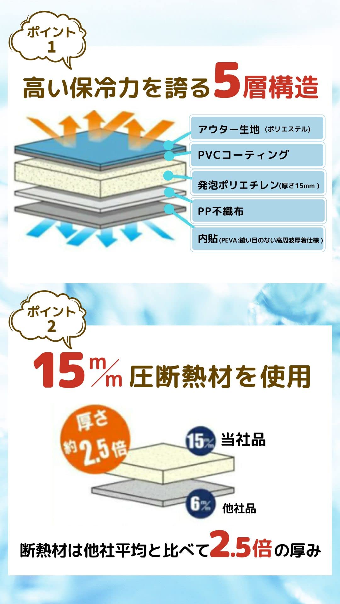 Amazon.co.jp: アルバートル 15mm断熱材 ソフトクーラー18L