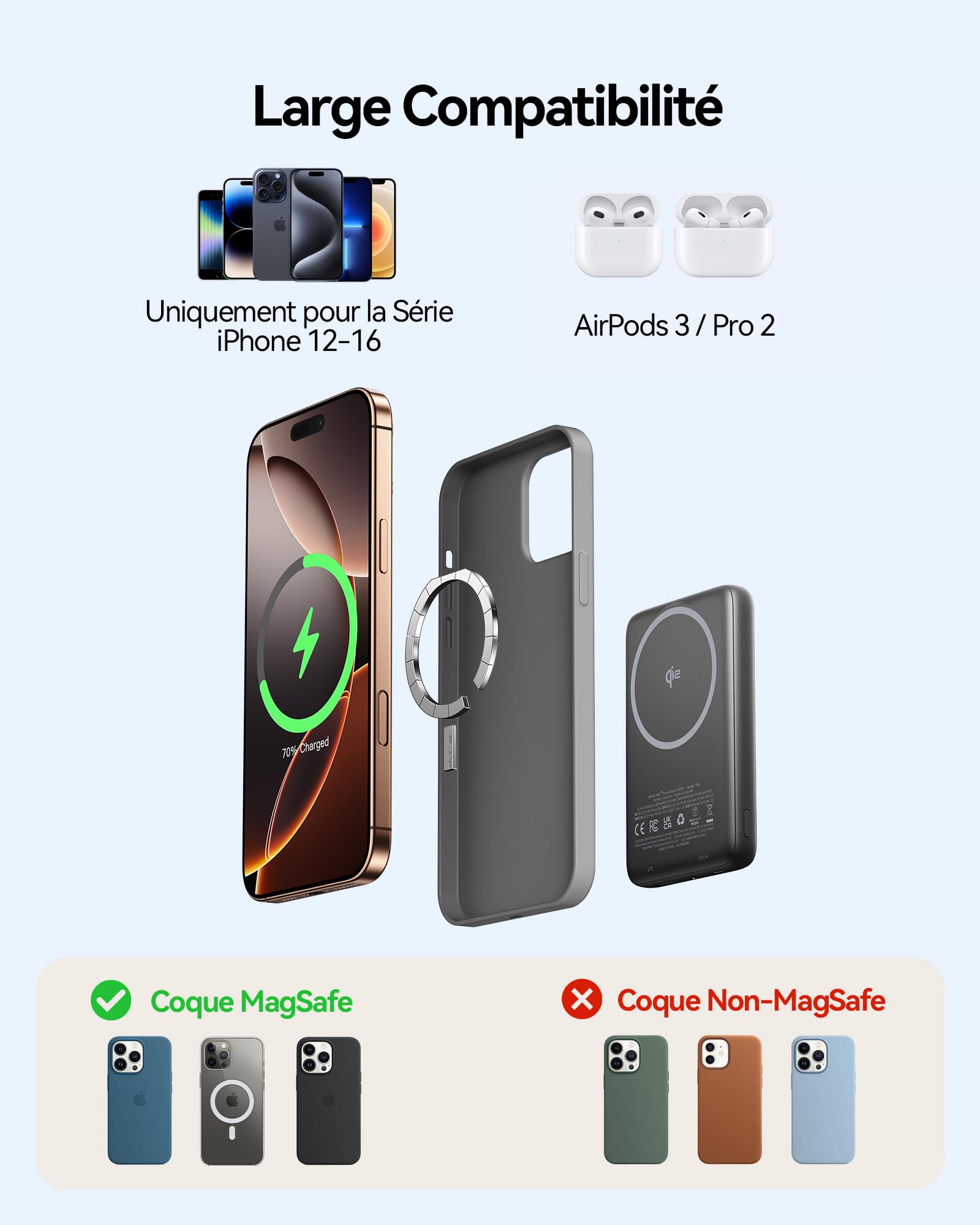 INIU 30W Magnétique Batterie Externe, Qi2 Certified Fil 10000mAh Charge Rapide Power Bank, PD 30W Mini Chargeur Portable avec Entrée et Sortie USB-C pour iPhone 16/15/14/13/12/Pro/Max