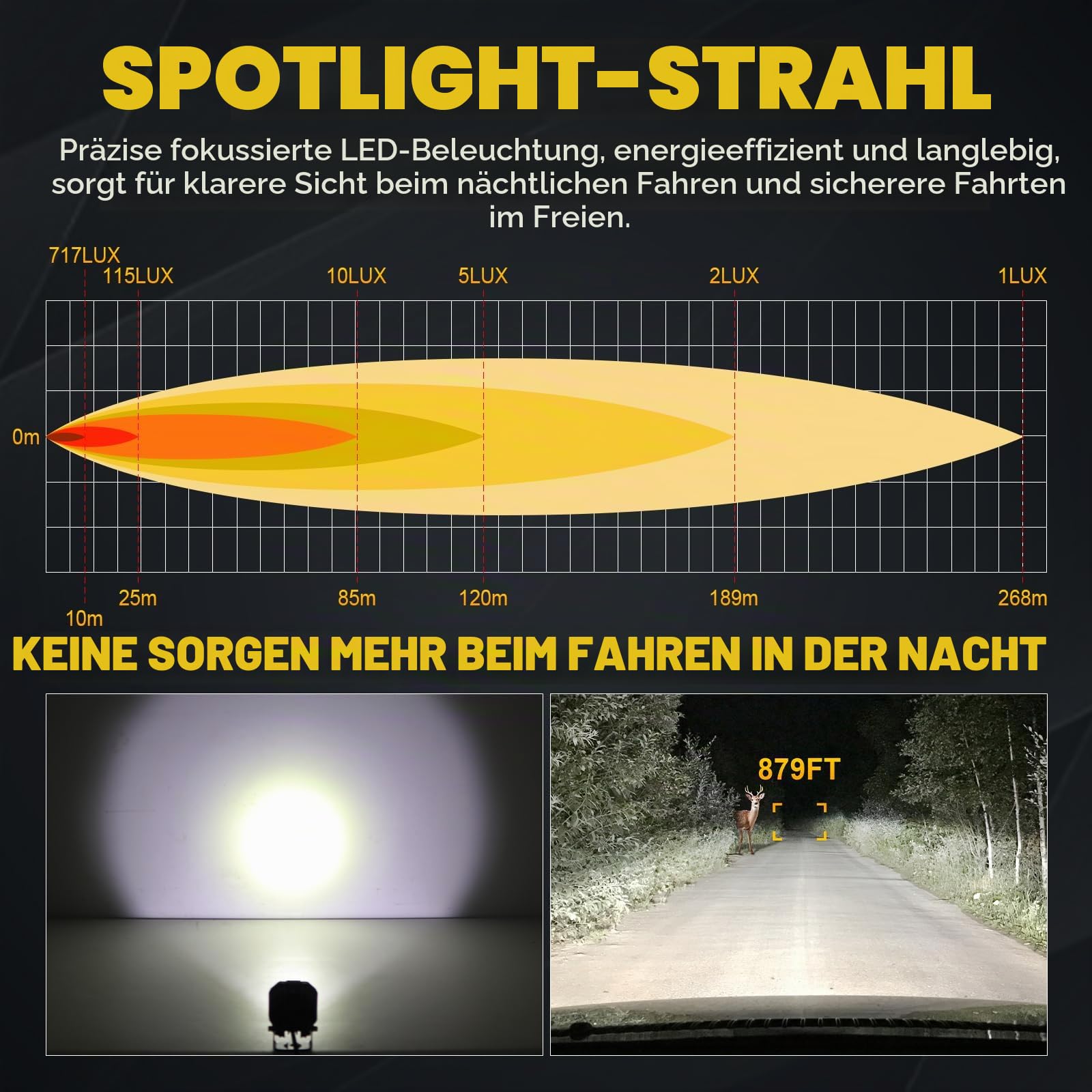 RIGIDON 2 x Mini Led Scheinwerfer, 3 Zoll 30W 3000LM Offroad Lights Spot | 12V 24V 6000K Weiß Wasserdicht Arbeitsscheinwerfer Zusatzscheinwerfer für Auto SUV ATV KFZ LKW Traktor Bagger 4x4 Motorrad
