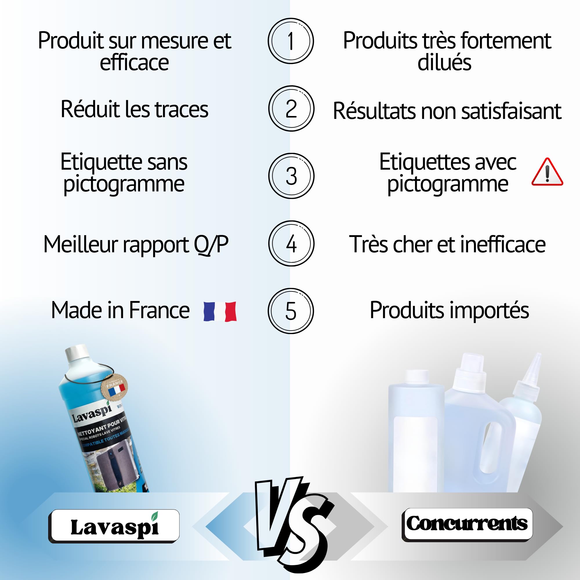 Lavaspi Produit Nettoyant Pour Robot Lave-Vitres, Compatible Toutes Marques - Anti Traces - WIN 1505 (Lot de 2)