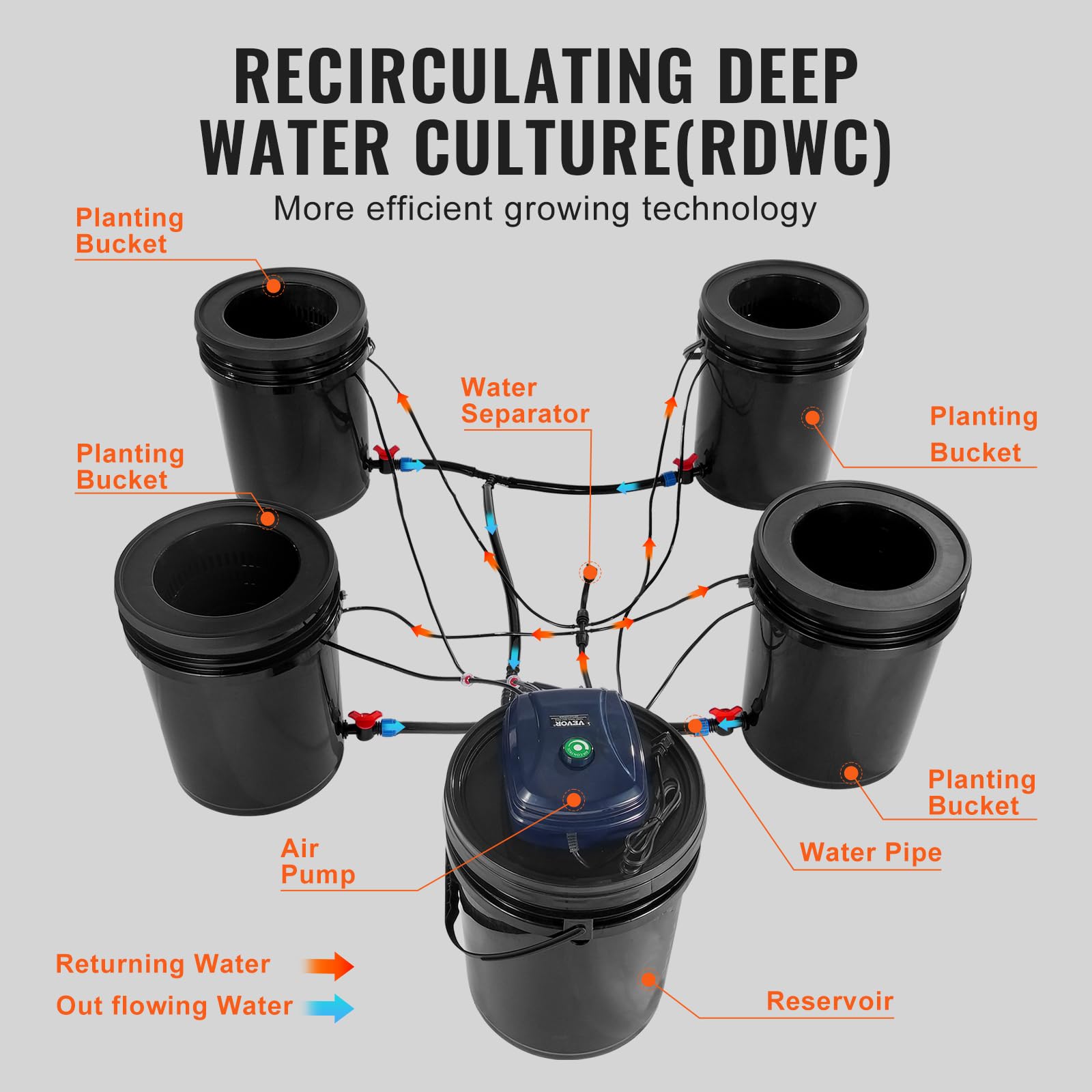 Sistema De Cultivo Hidropónico Vertical 6 Niveles - Con Luz LED, 30 Cápsulas, Bomba De Agua, VEVOR