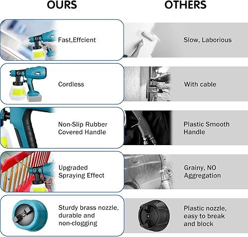 Miniatura 7 de Pulverizador de pintura inalámbrico para Makita 18V LXT batería de iones de litio con motor sin escobillas, herramientas eléctricas HVLP, pistola de