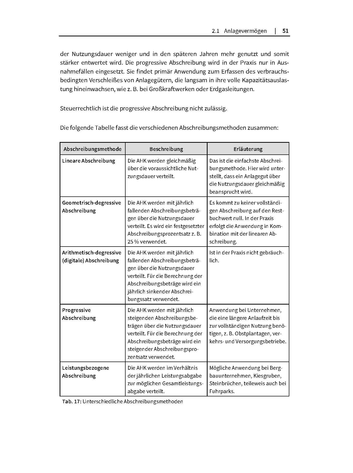 Bilanzen lesen, verstehen und gestalten (Haufe Fachbuch)