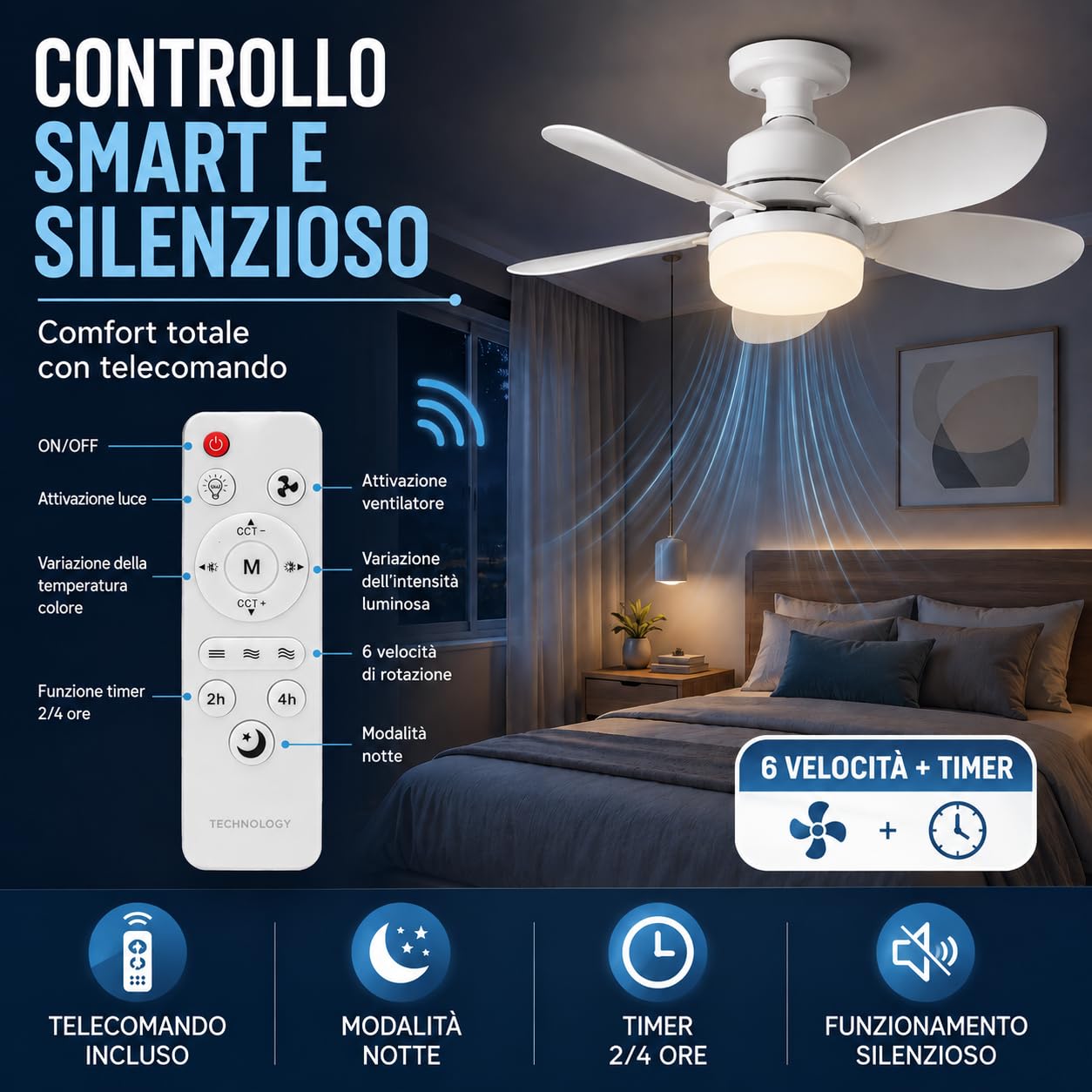 IlGruppone Lampadario con Ventilatore da Soffitto, Luce LED E27 Avvitabile – Lampadario con Ventola 2 in 1 Silenzioso con Telecomando, 6 velocità, Timer e Luce Dimmerabile 51 cm