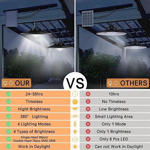 Miniatura 5 de SyouHome Luces solares impermeables para exteriores, 900 lúmenes, luz colgante solar de doble cabezal con sensor de movimiento, trabajo diurno,