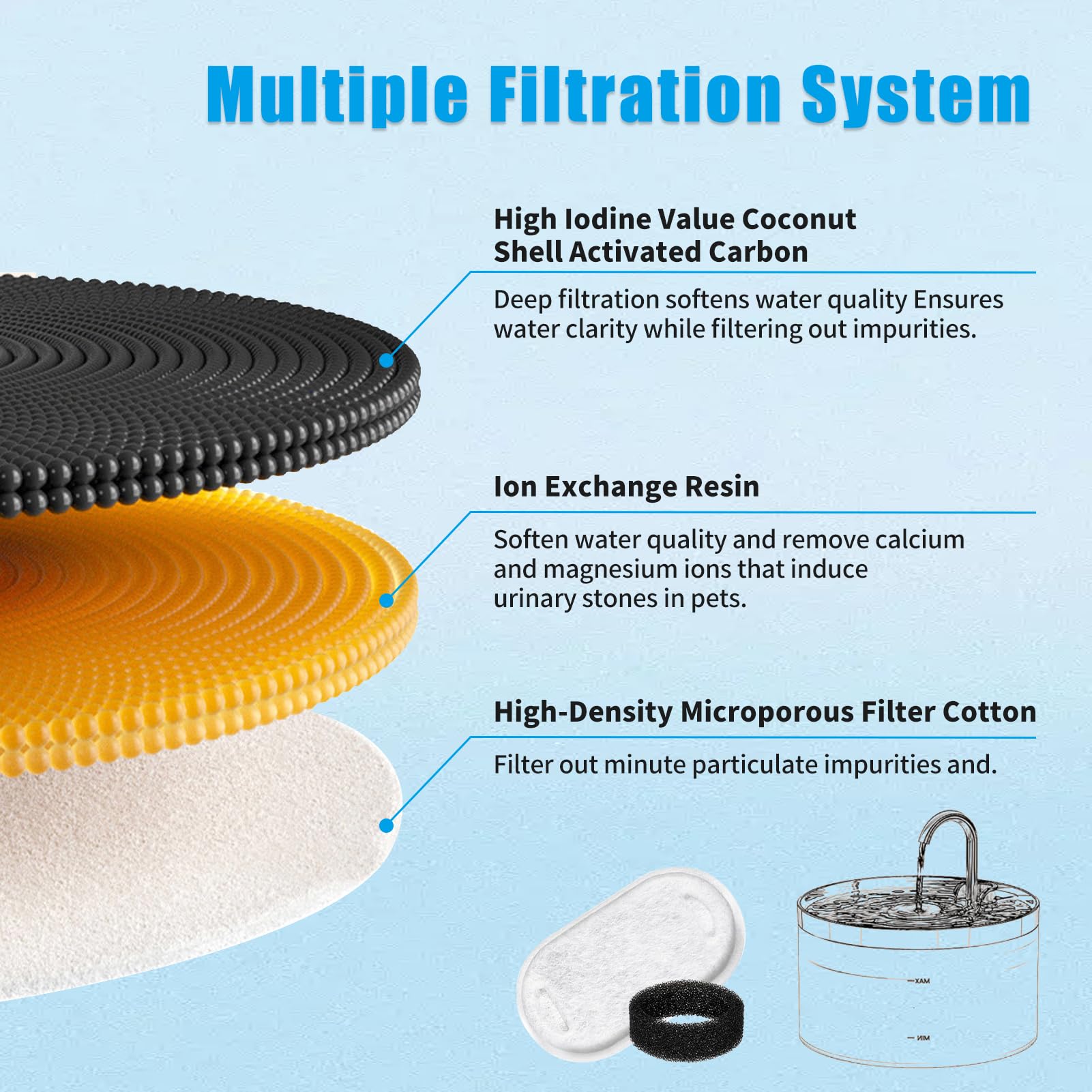 12Pcs Cat Fountain Filters, Cat Water Filters Replacement, 6Pcs Activated Carbon Filter And 6Pcs Foam Filter - Image 4