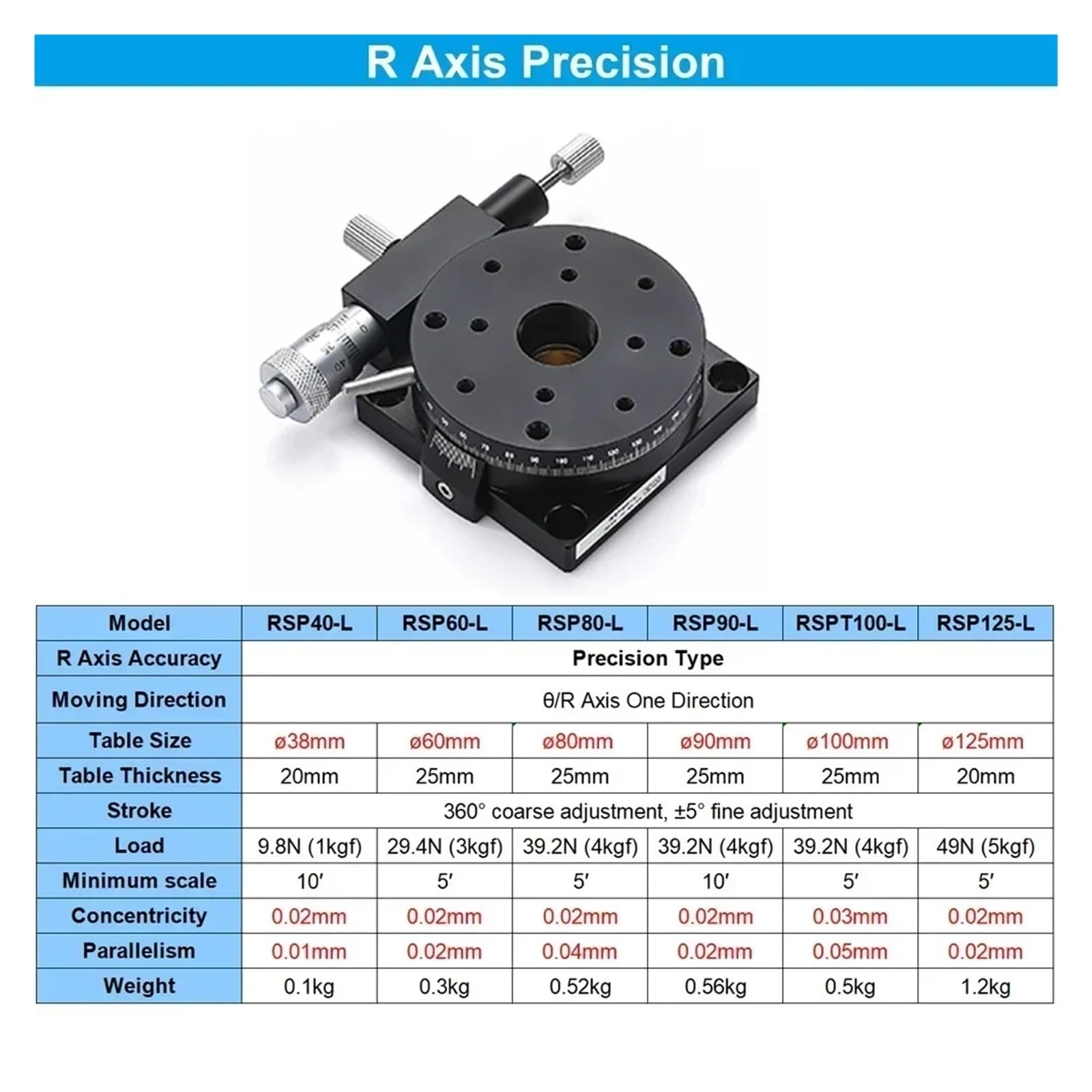 Precis - Plataforma giratoria manual de ajuste fino con corte óptico de 60 mm, eje R XYZR para una mayor precisión de posición