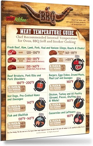 Miniatura 7 de Juego de regalos definitivos para barbacoa guía imprescindible para ahumar carne (47 carnes) + tabla de temperatura de carne + guía de sabor de