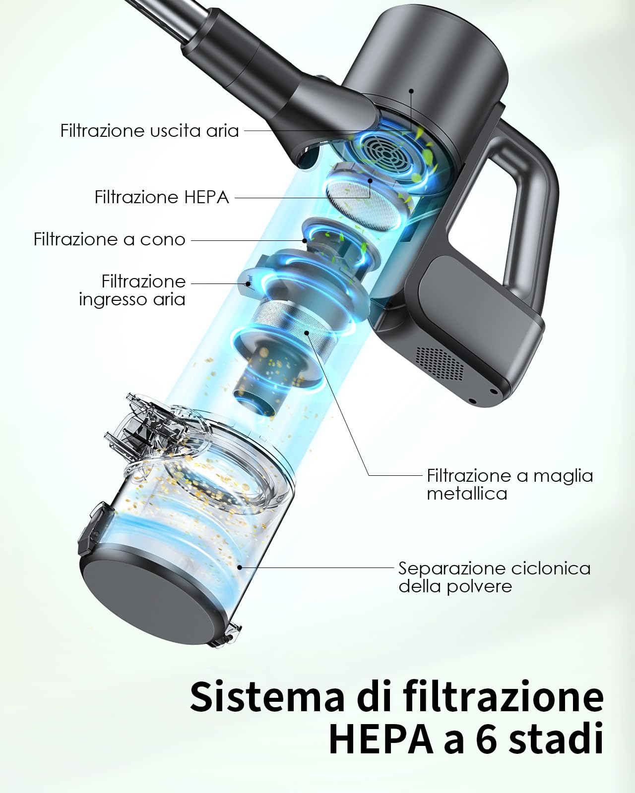 VersLife S7PRO Aspirapolvere senza fili, 500W/40KPA Scopa Elettrica, fino a 45 minuti di autonomia, display LED e luci frontali verdi, aspirapolvere autoportante per pavimenti duri, tappeti