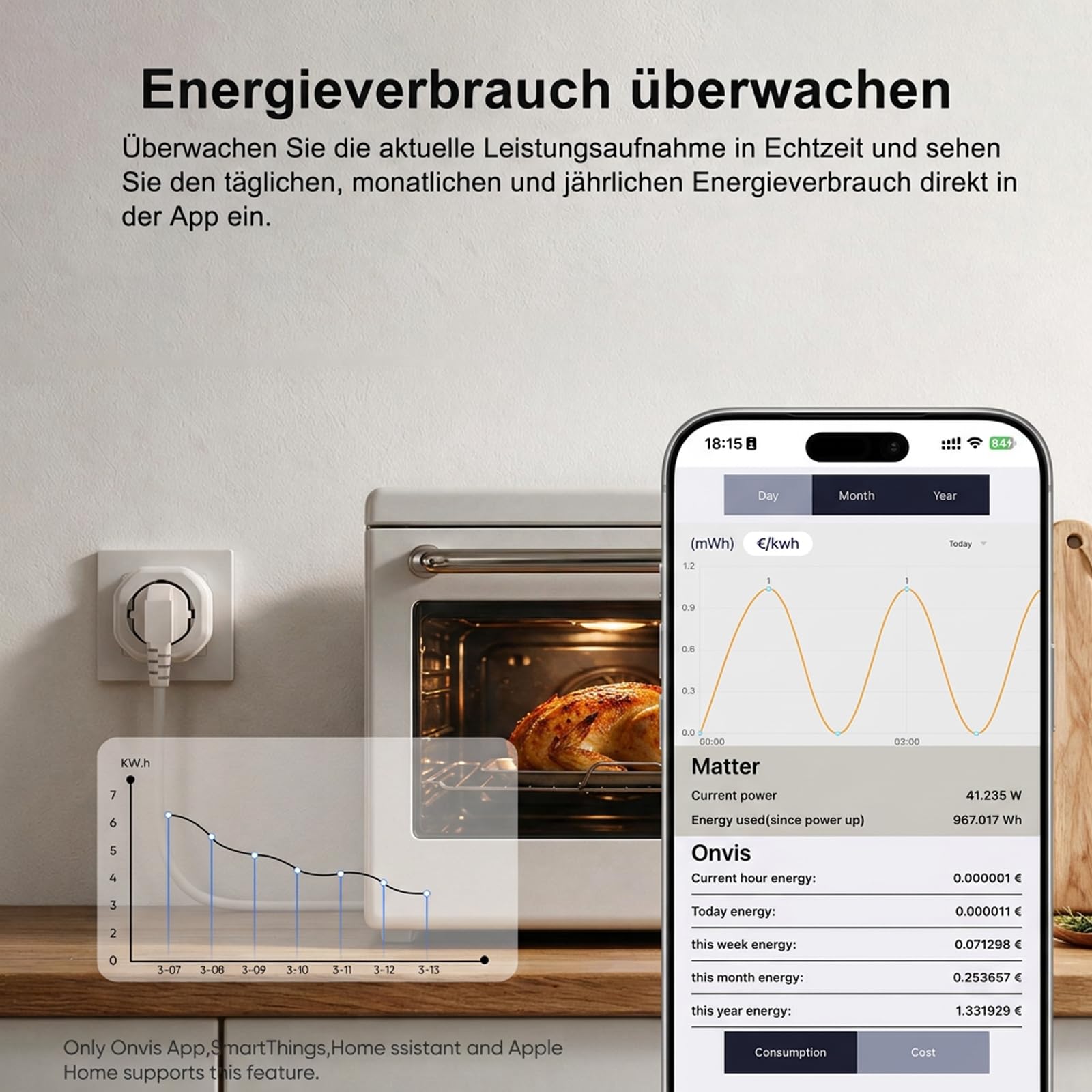 Onvis Prise intelligente Matter via filetage, mesure de l'énergie et protection contre les surcharges