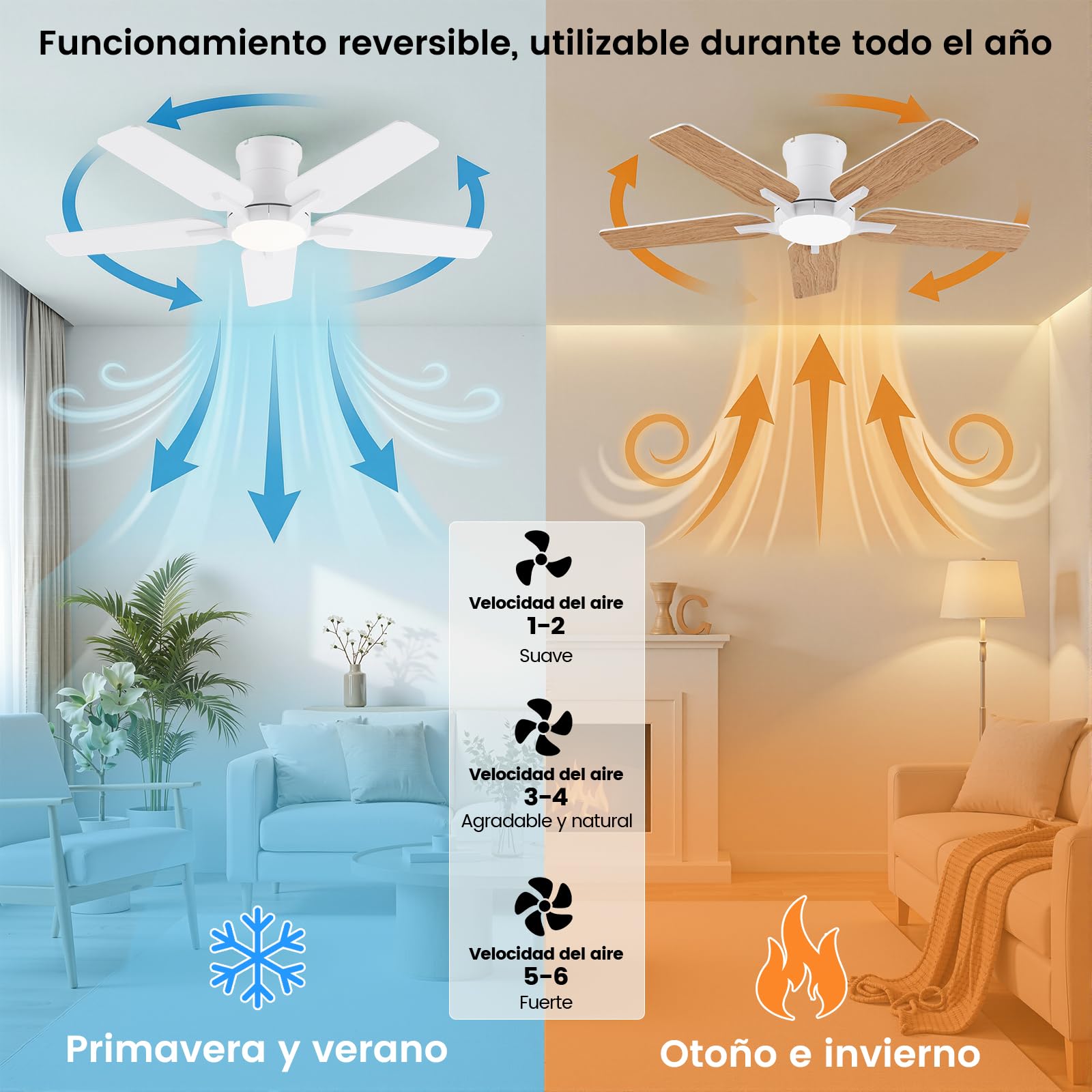 Ventilador de techo con luces de 122 cm, ventilador de techo con mando a distancia, silencioso motor reversible de CC, memoria 3CCT, regulable, 6 velocidades,Blanco