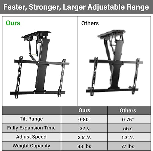 Miniatura 2 de TOPSKY Soporte eléctrico ajustable para TV de techo con control remoto, soporte de TV motorizado abatible para televisores de pantalla plana y curva