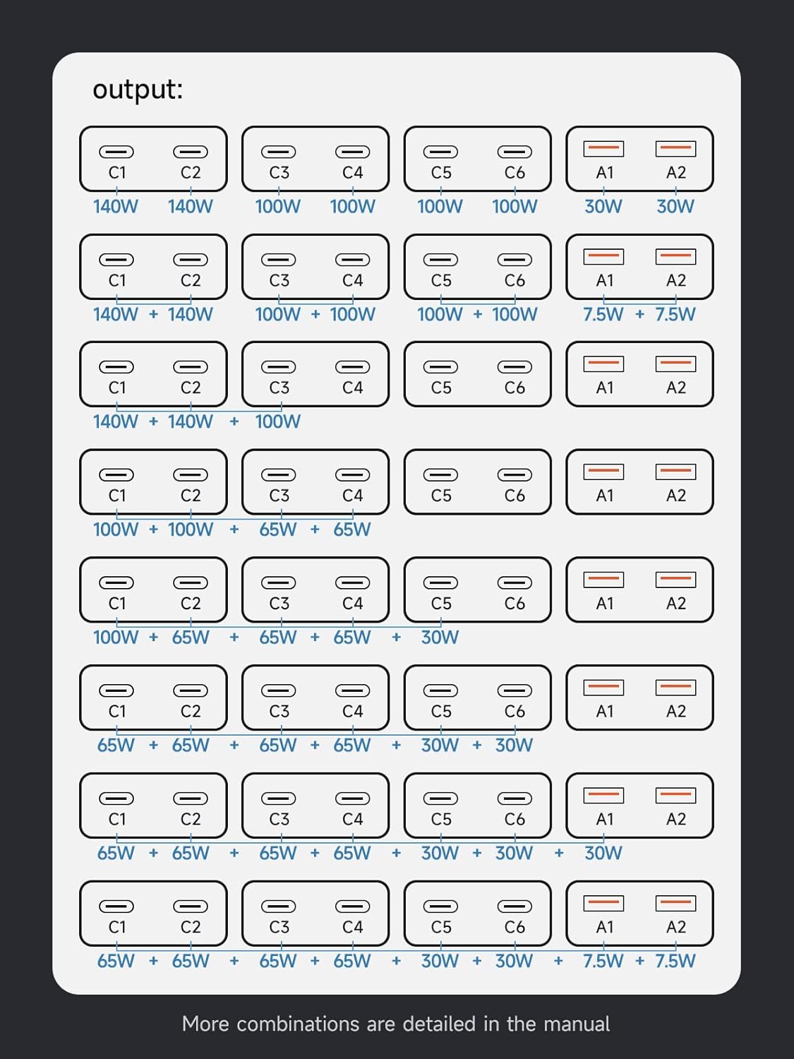 Detailed diagram illustrating various power output combinations for the 8 ports of the Hagibis 380W charger, showing wattage distribution when different numbers of ports are in use.