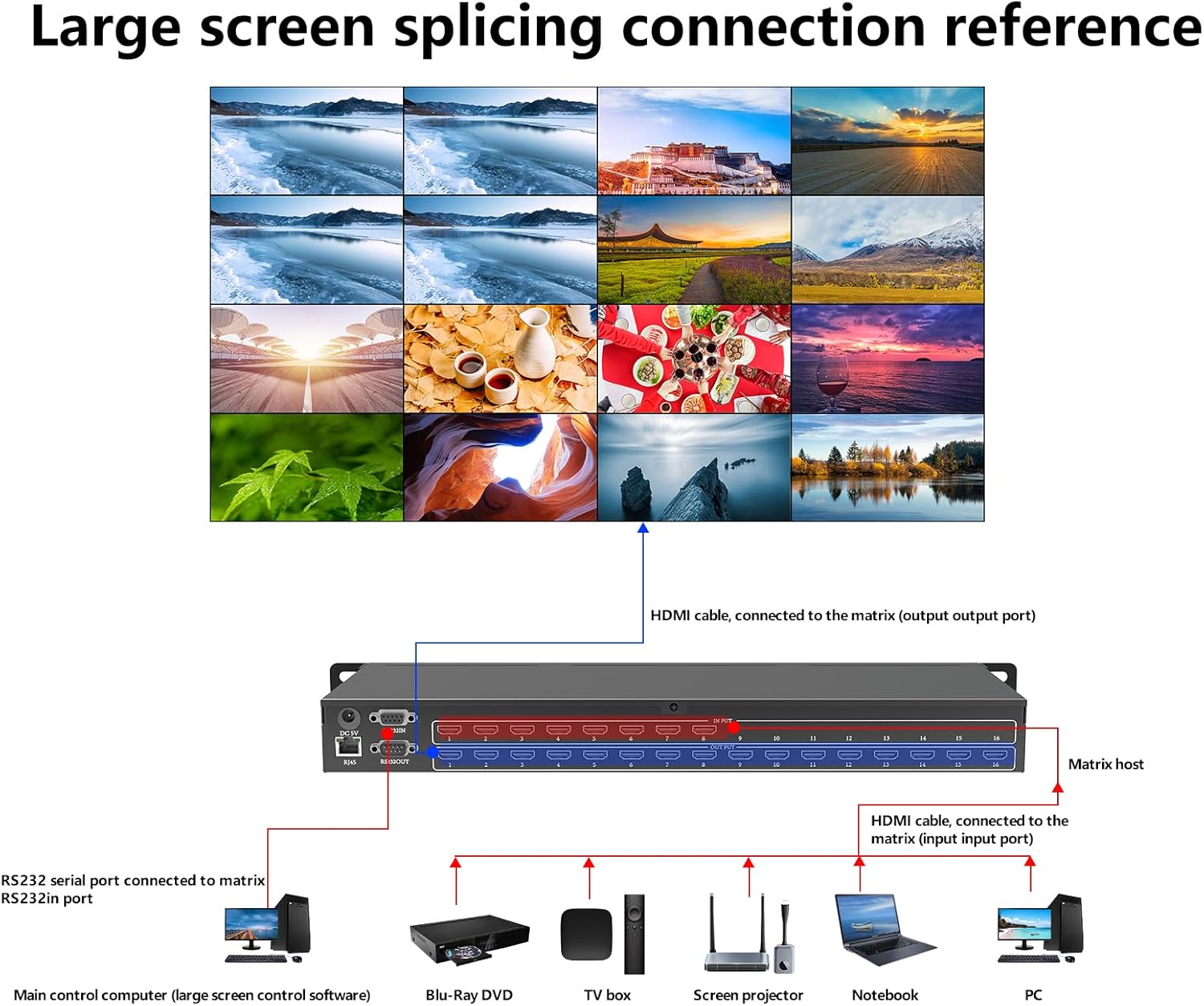 Large screen splicing connection reference diagram