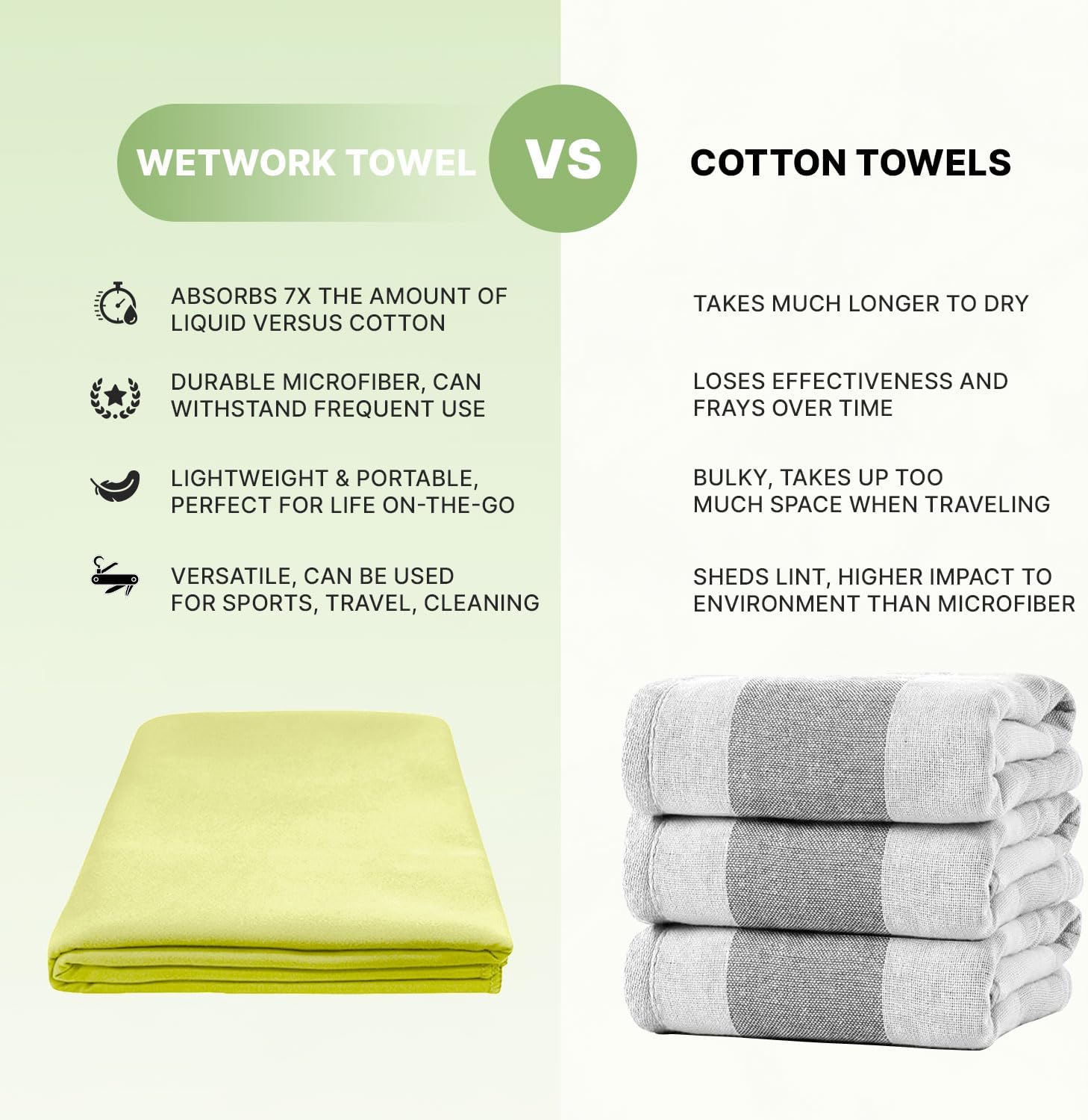 Wet Work 1XL (60"x36") & 1 Medium (40”x20”) Towel, Highly Absorbent Microfiber, Quick Dry, Lightweight & Ultrasoft, Perfect for Bath, Gym, Sports, Beach, Camping, Lint Free Microfiber Towel Set image 2
