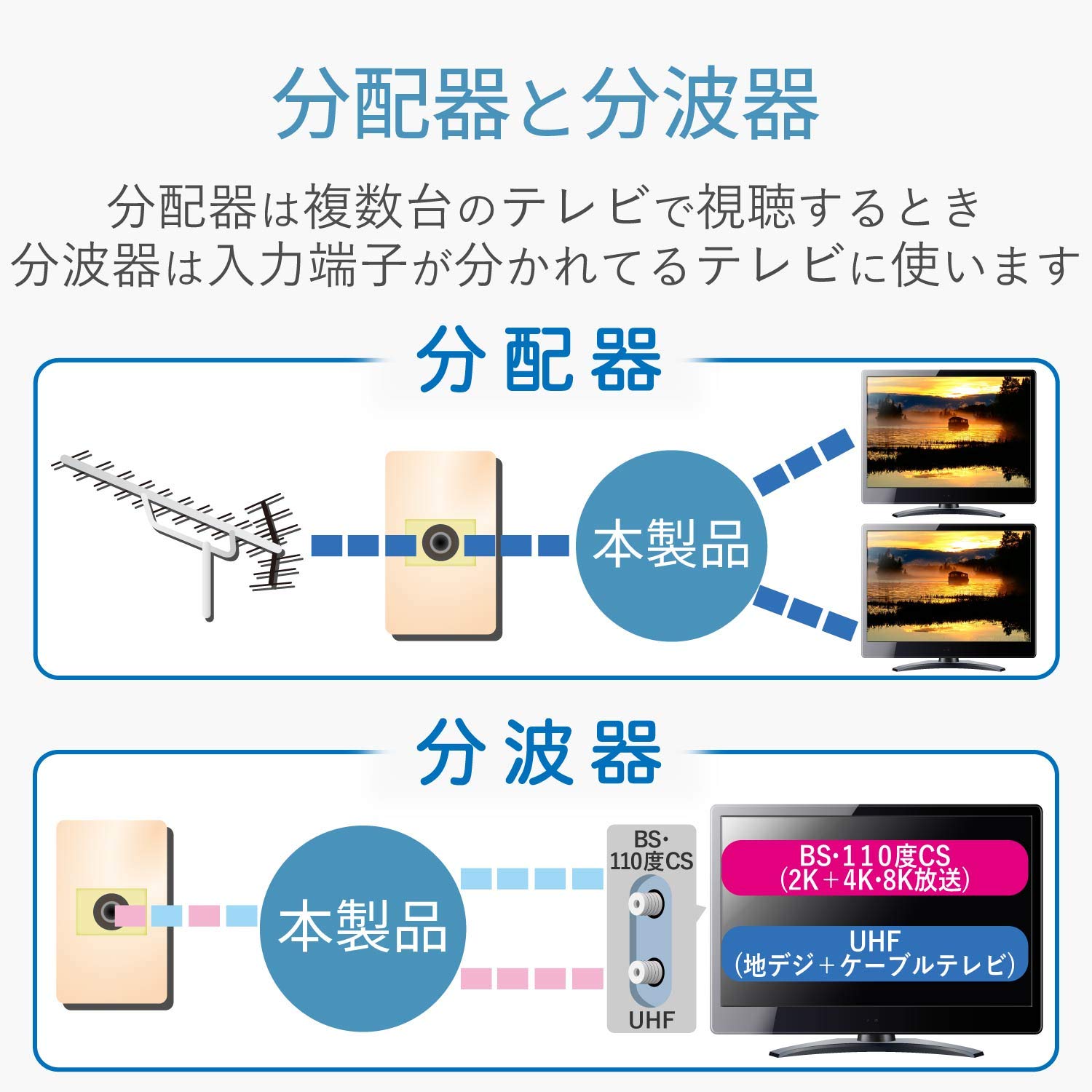 DXアンテナ 分波器 MBUM3WS(B) 2K/4K/8K対応