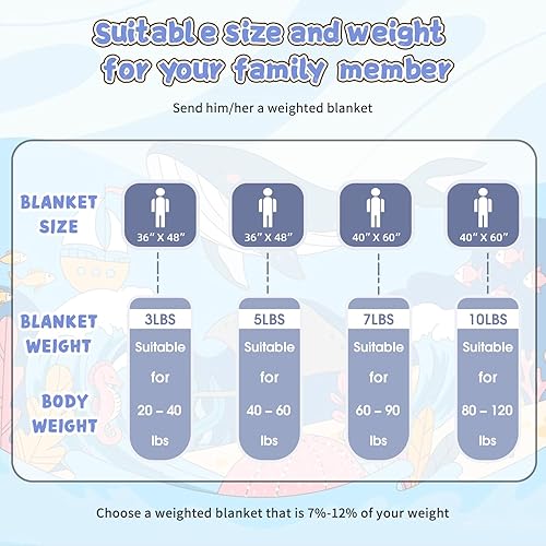 Miniatura 7 de BETU - Manta con peso infantil tamaño decorativo, 10 libras, 40x60 pulgadas, refrescante y transpirable, para 80-120 libras suave y gruesa con Azul