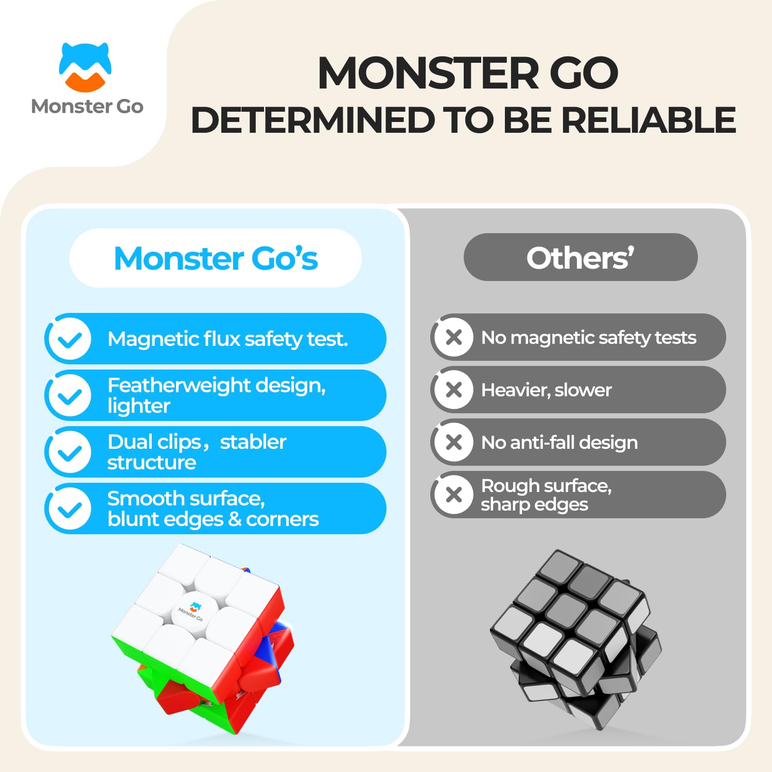 Monster Go Magnetyczna Kostka 3x3, MG V3 Speed Cube Classic z 48 Magnesami/Bezpiecznymi Materiałami, Zabawki puzzle Dzieci Dorosłych