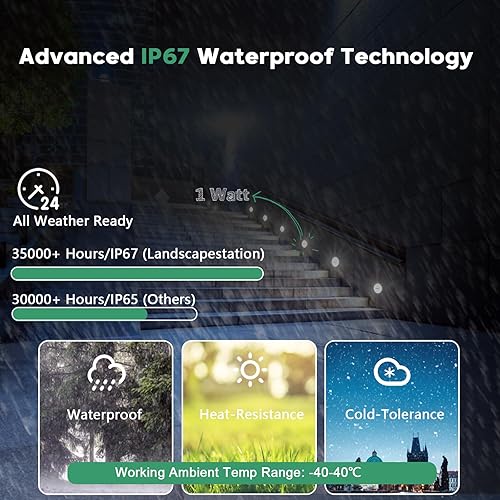 Miniatura 3 de Luces LED de bajo voltaje, 3000 K empotrables en el suelo, mini luz 1W, IP67 impermeable iluminación de paisaje para cubierta, escalera, patio,