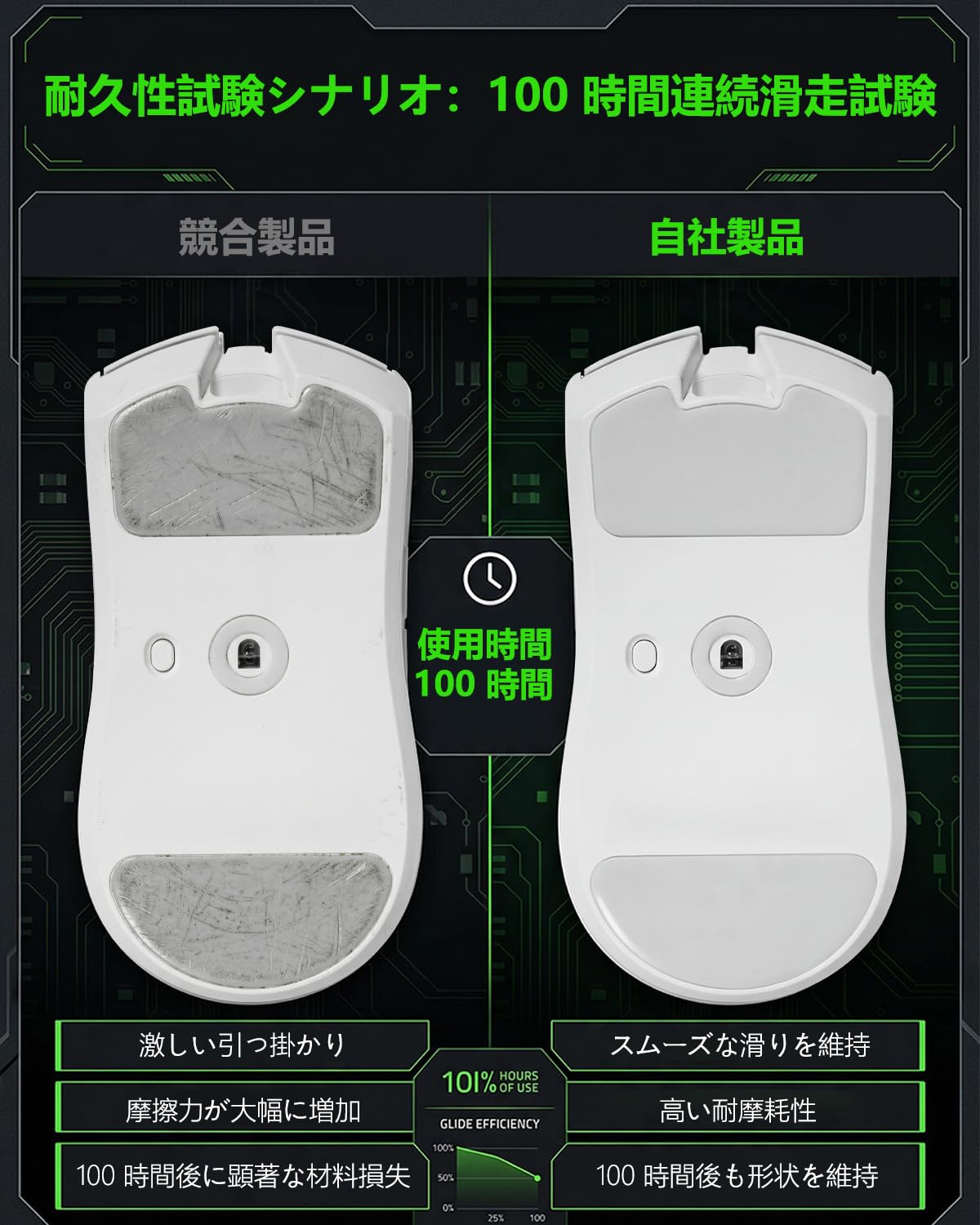 Amazon.co.jp: HVUYAL マウスソール For Razer Viper V4 PRO 用 マウス 