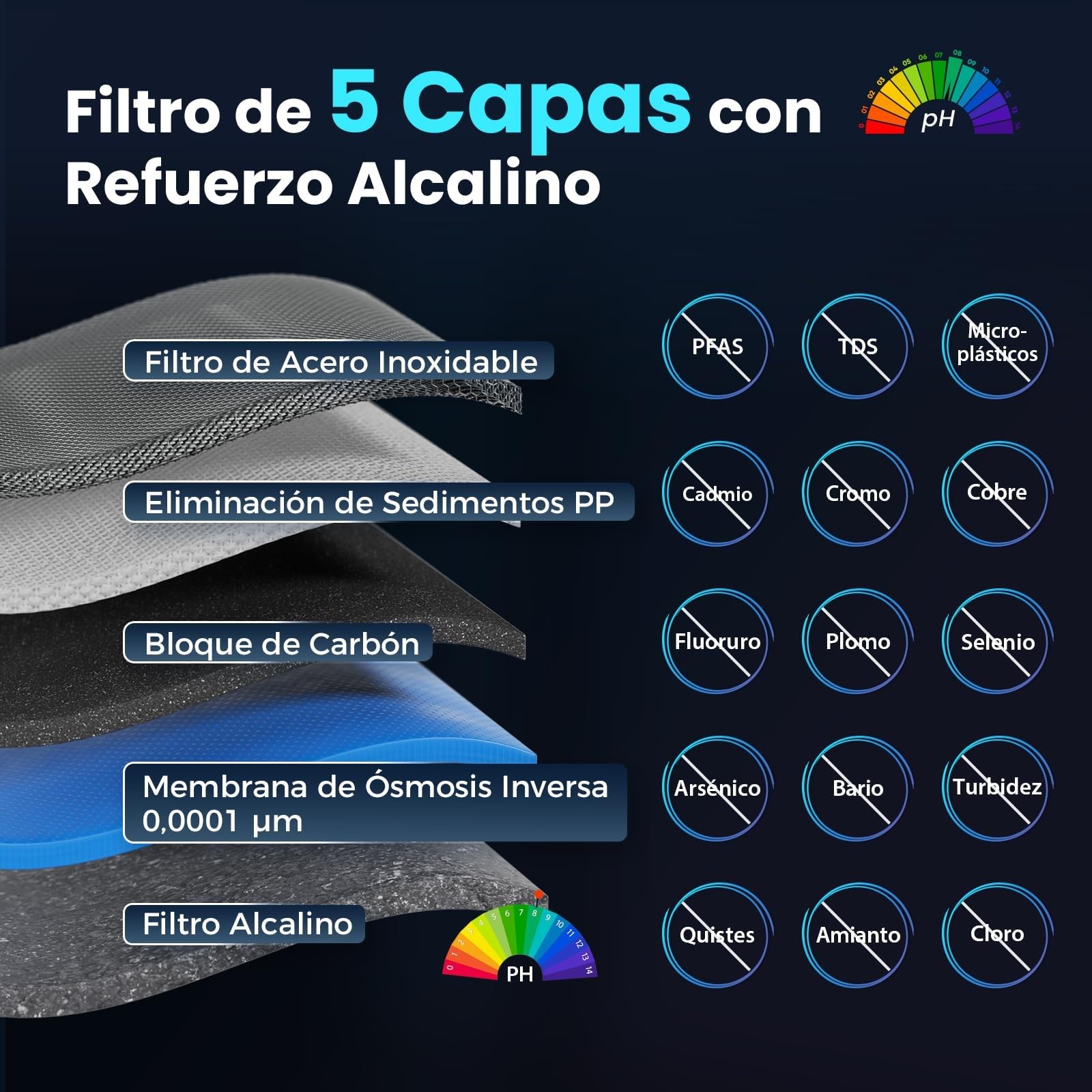 iSpring RCD100HCG-E Ósmosis Inversa con Agua Caliente y Fría, Dispensador de Agua Alcalina, 9 Temperaturas y 6 Volúmenes, Monitor de TDS y Vida del Filtro, Enchufar y Usar